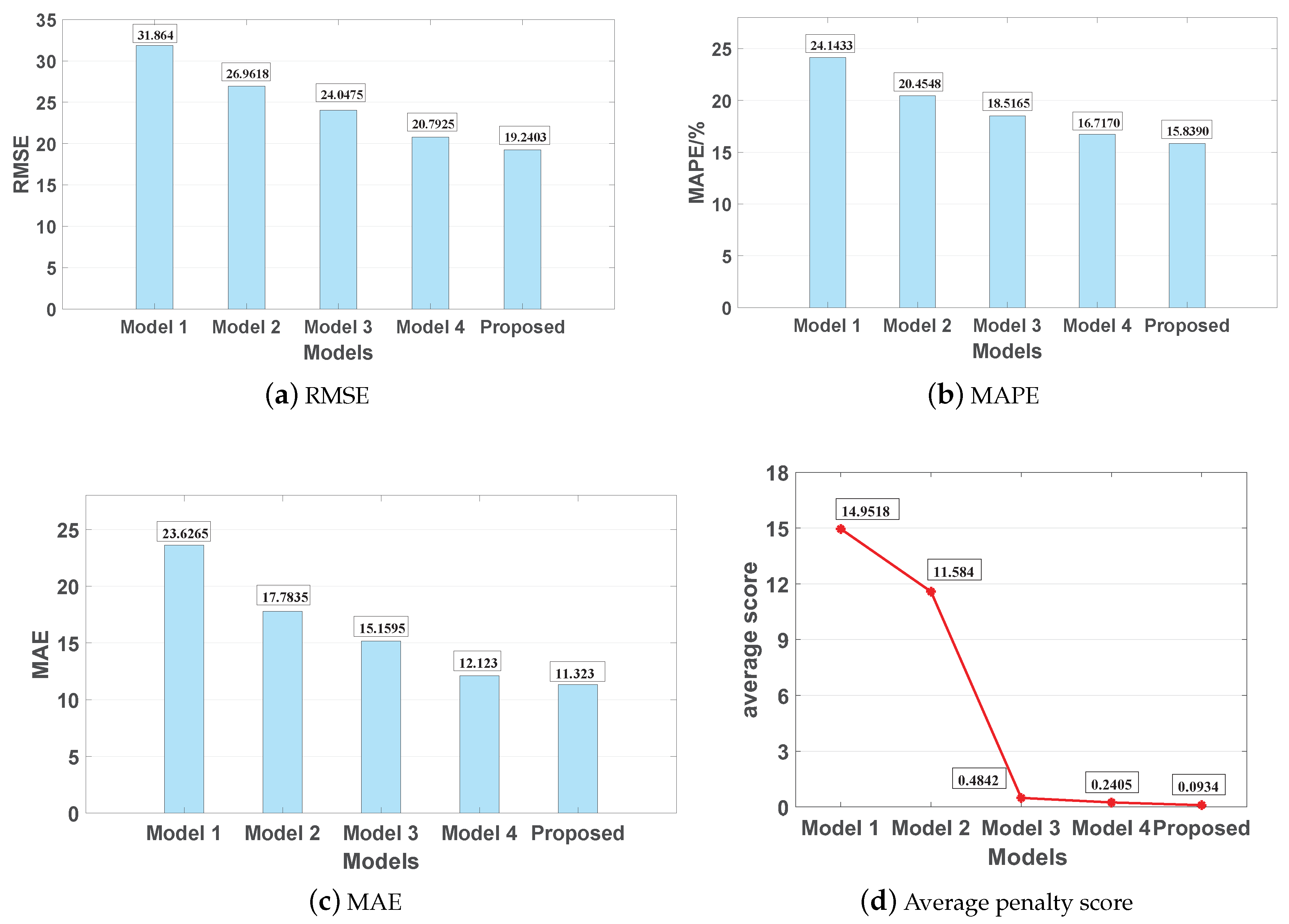 Applsci 09 04156 g010 Applsci 09 04156 g010