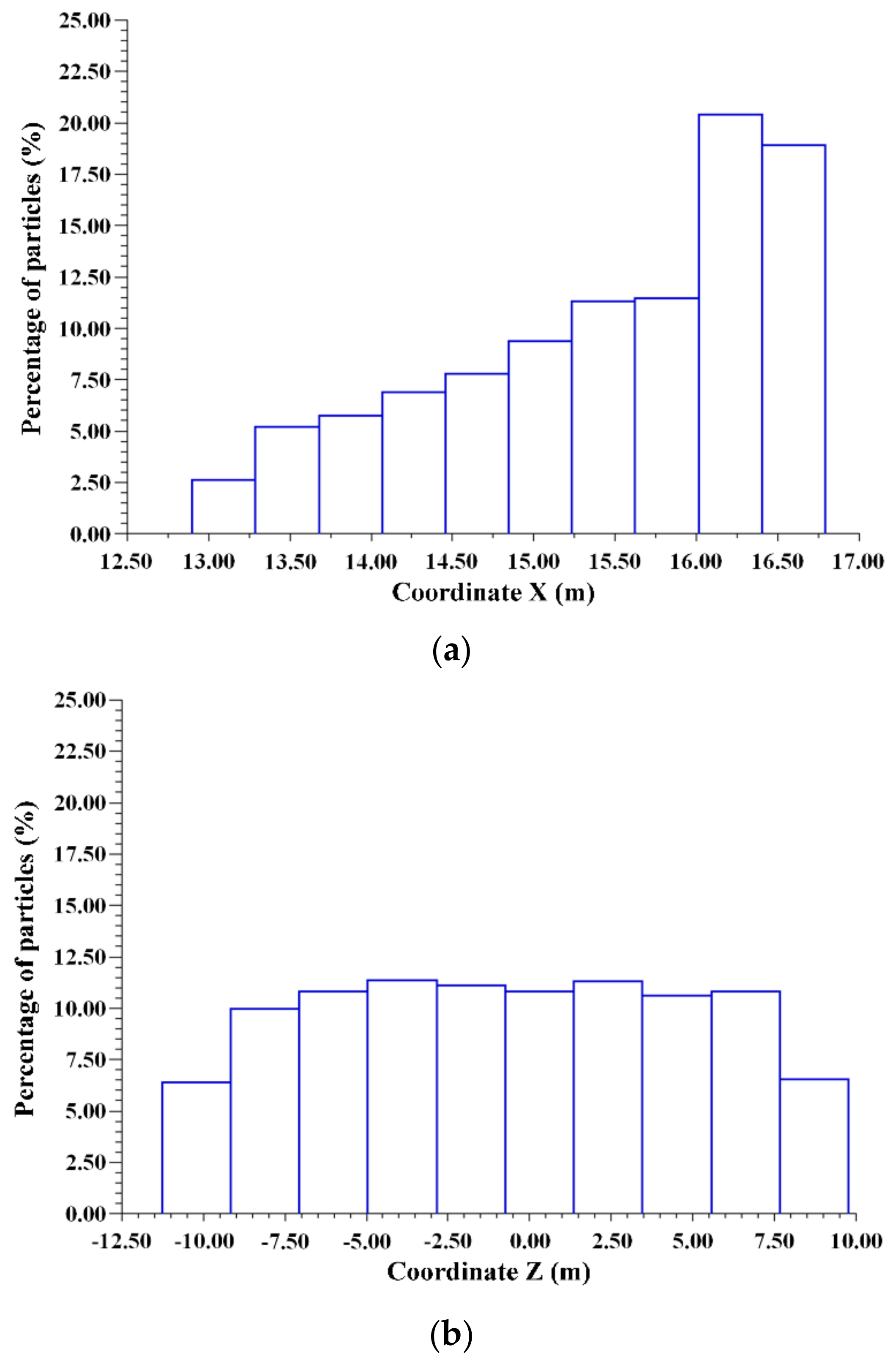Applsci 09 04158 g012 550