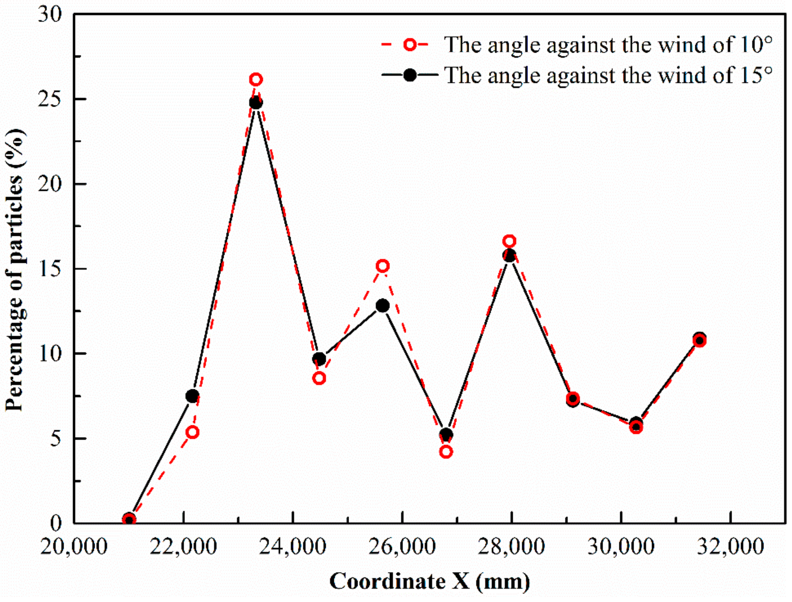 Applsci 09 04158 g015 550