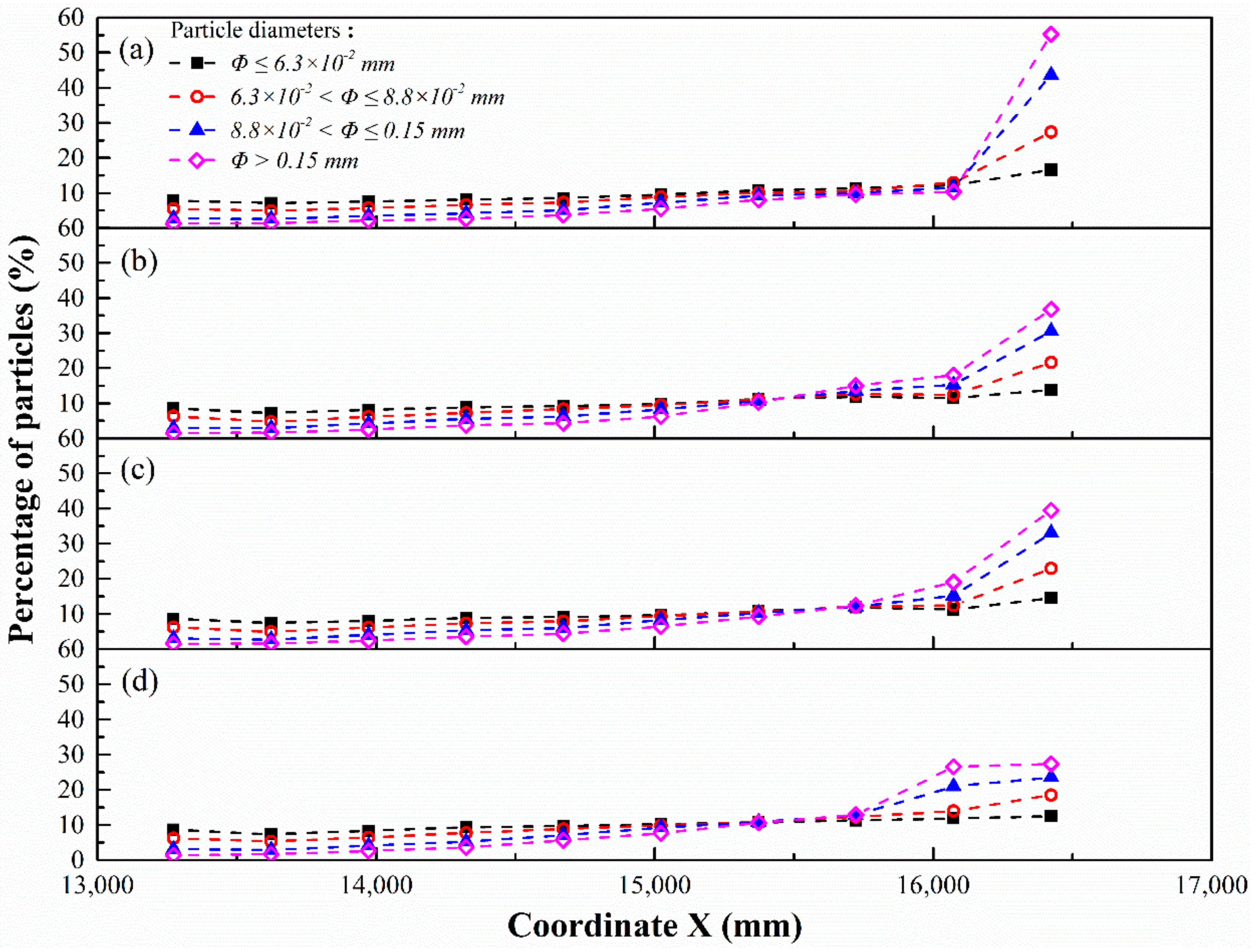 Applsci 09 04158 g019 550