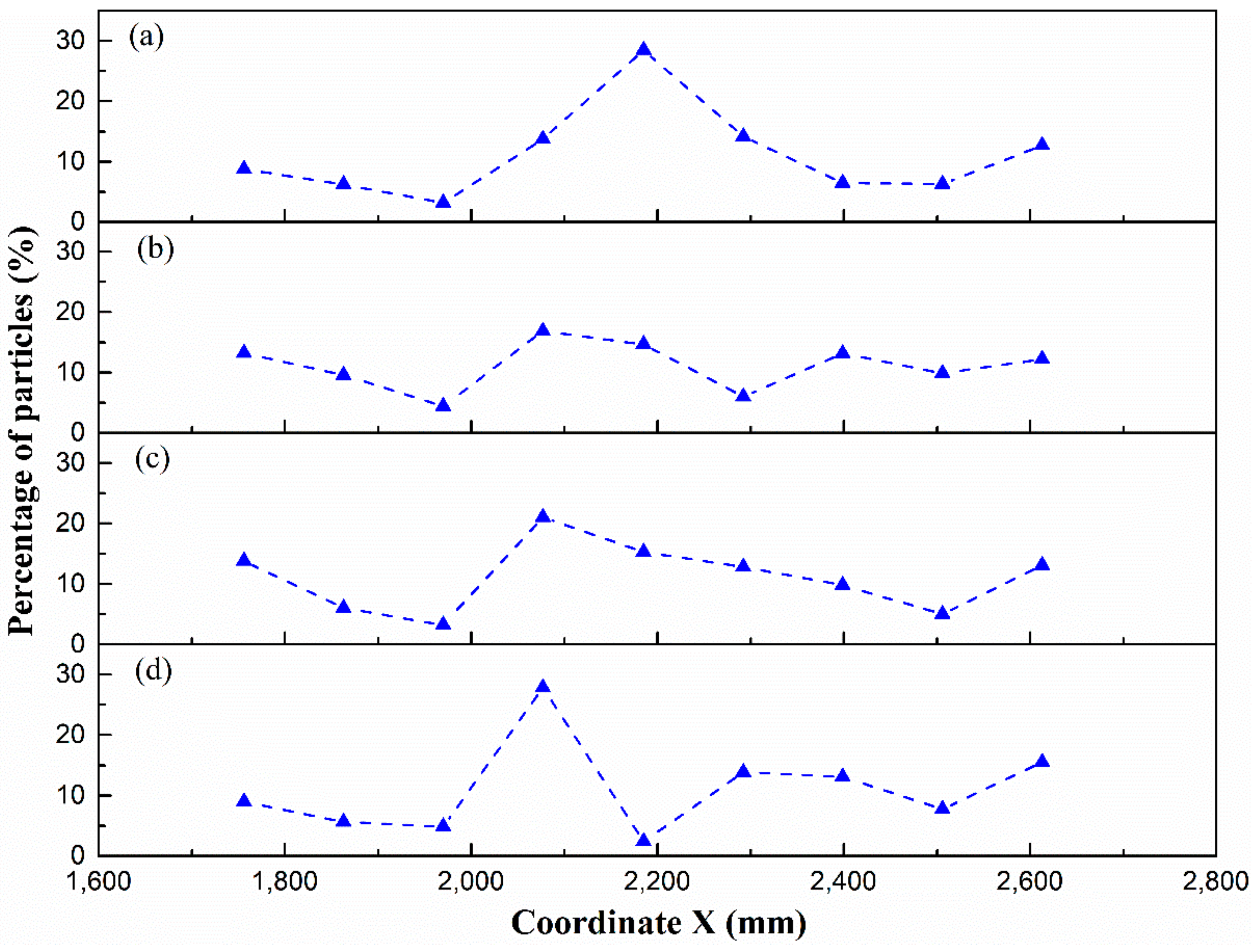 Applsci 09 04158 g021 550