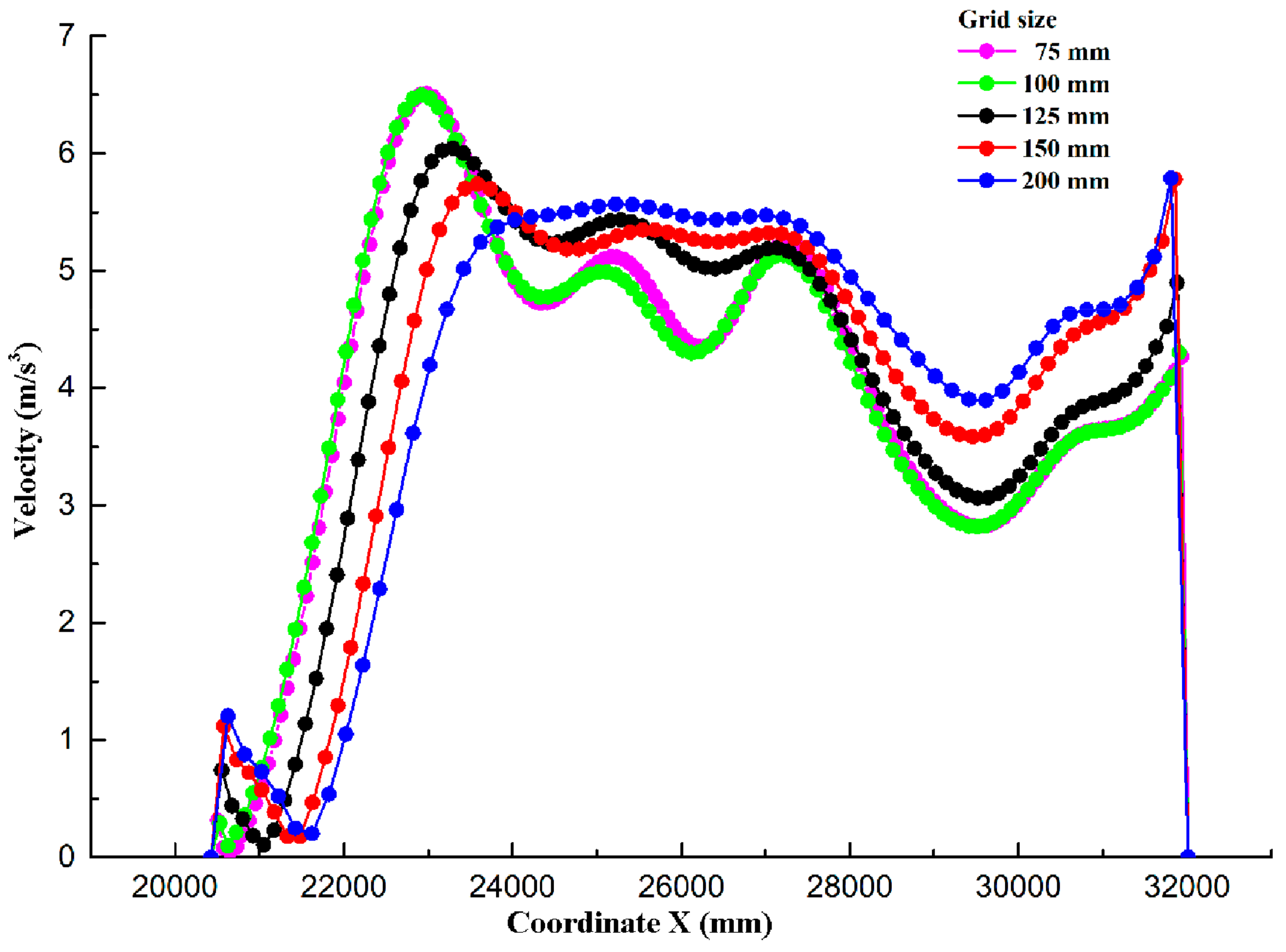 Applsci 09 04158 g0a2 550
