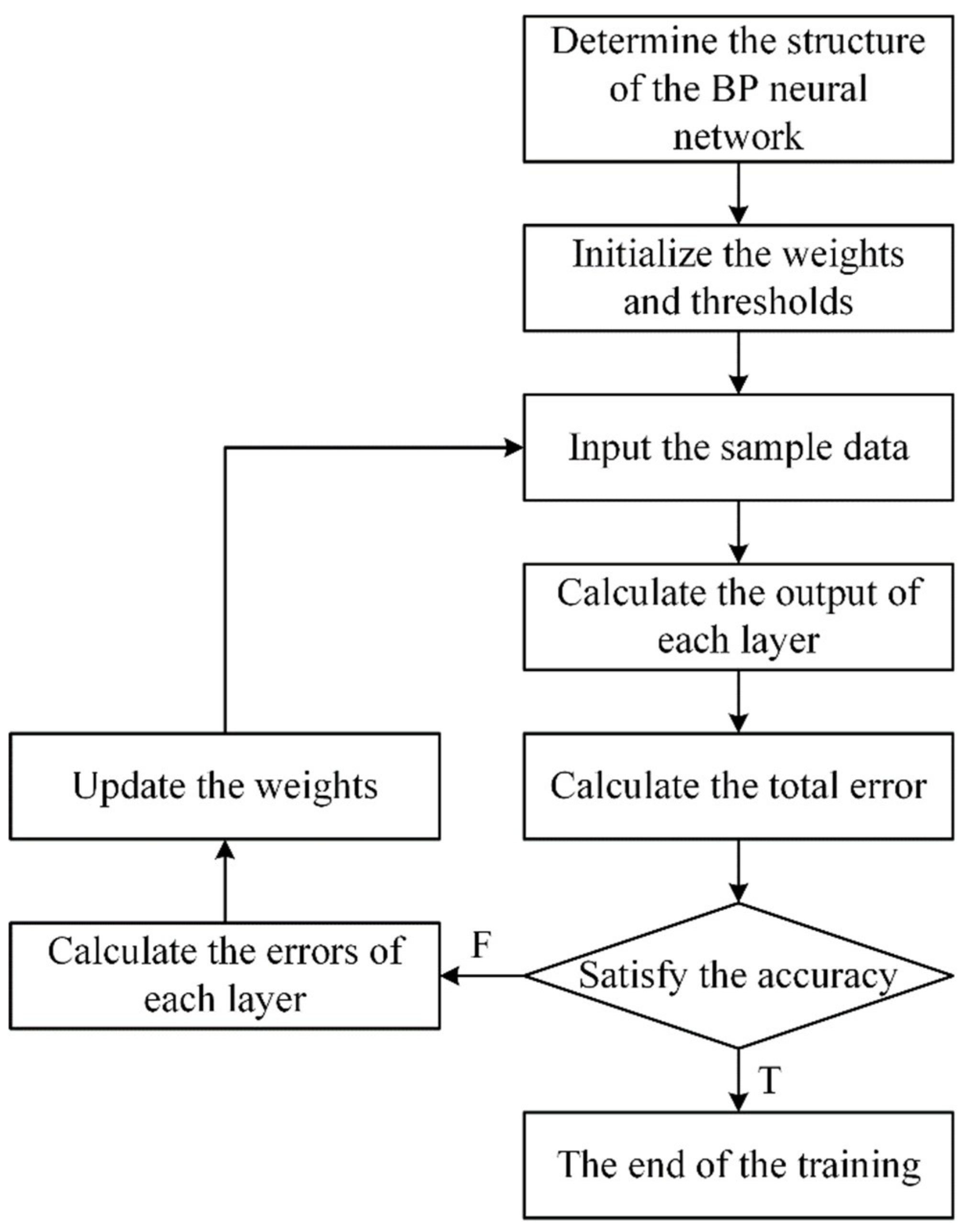 Applsci 09 04159 g001