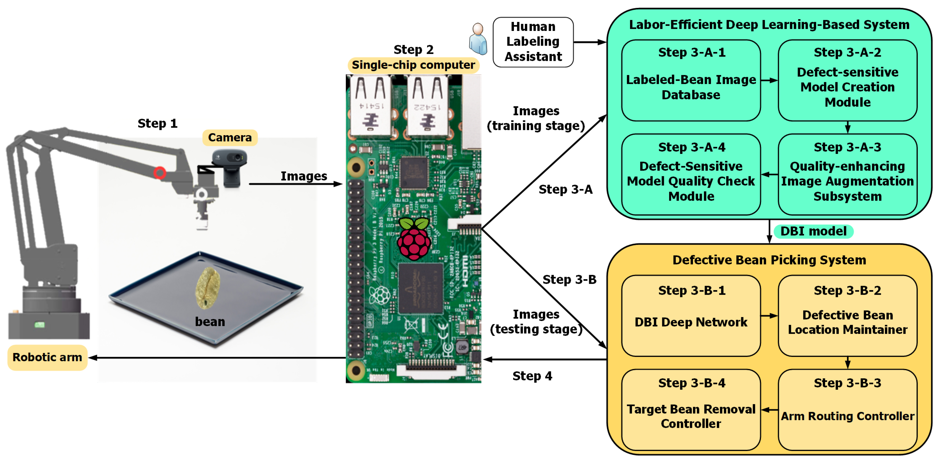 Applsci 09 04166 g003