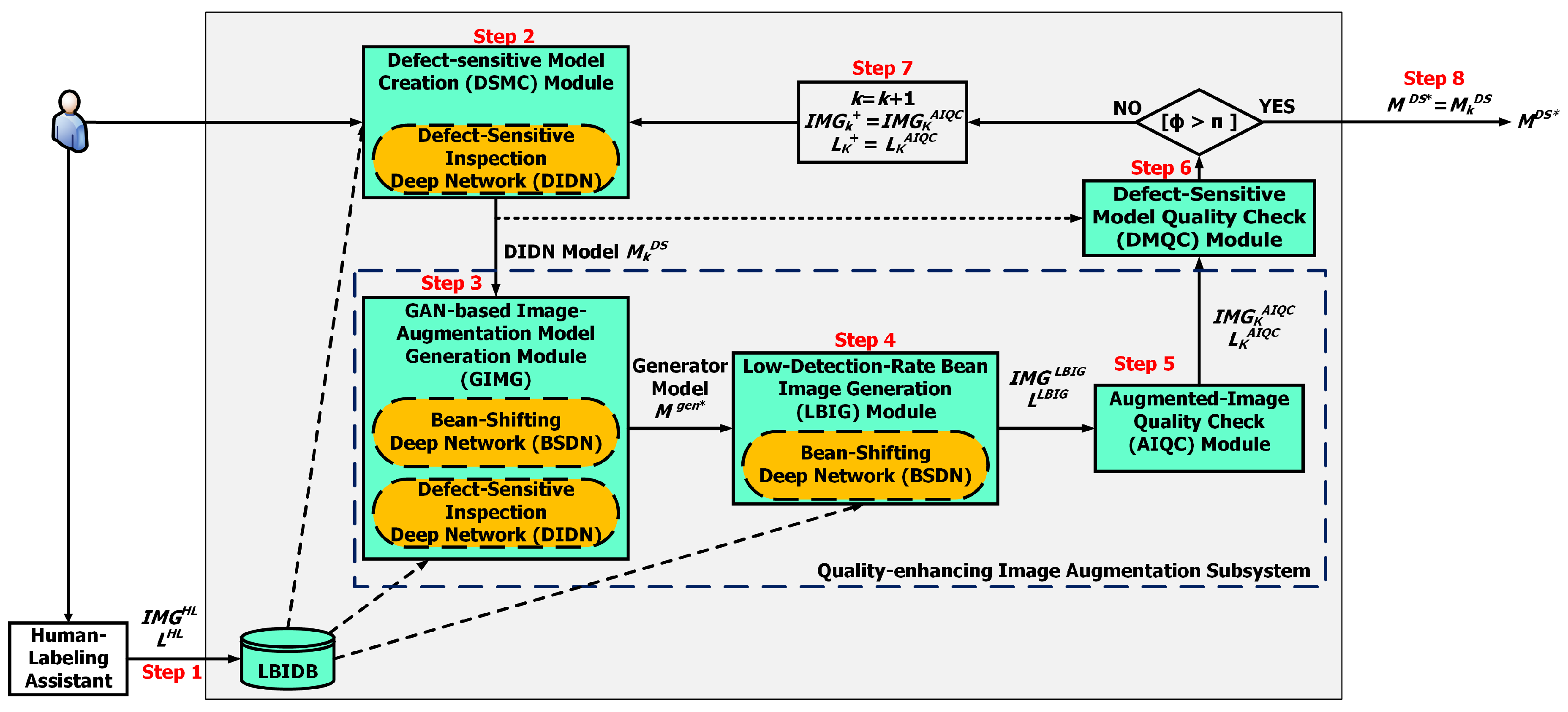 Applsci 09 04166 g004