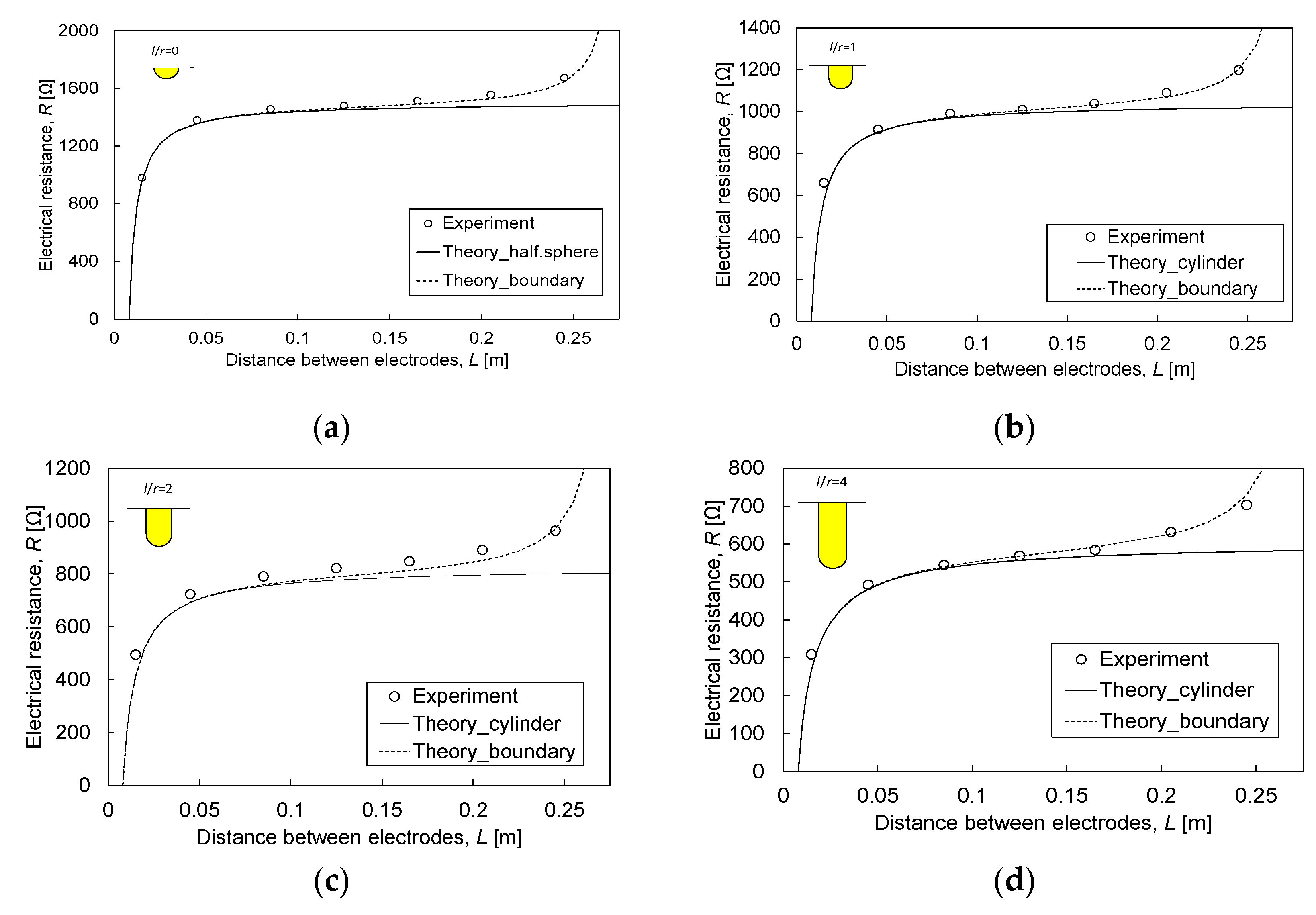 Applsci 09 04167 g004 Applsci 09 04167 g004