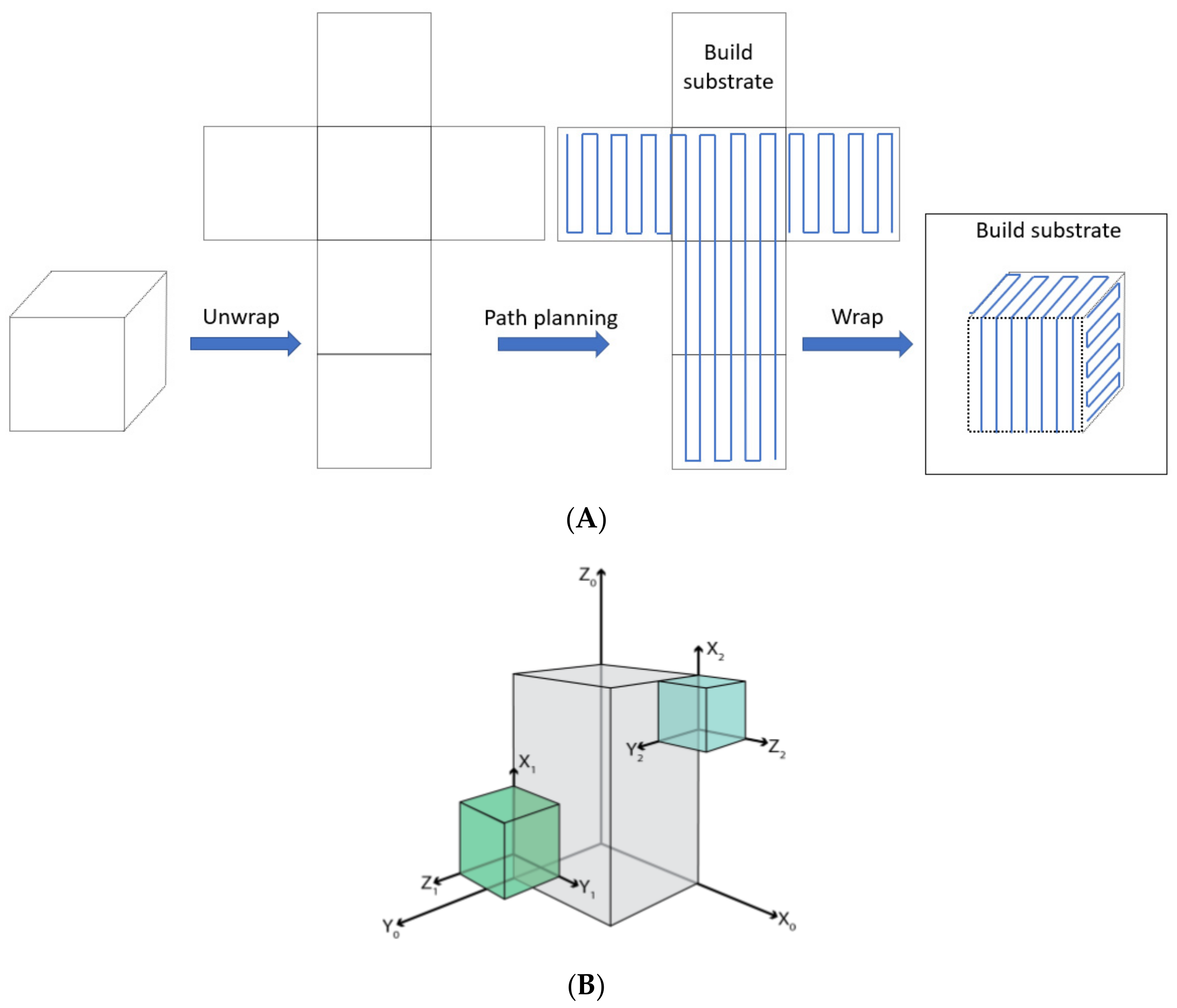 Applsci 09 04168 g001 Applsci 09 04168 g001