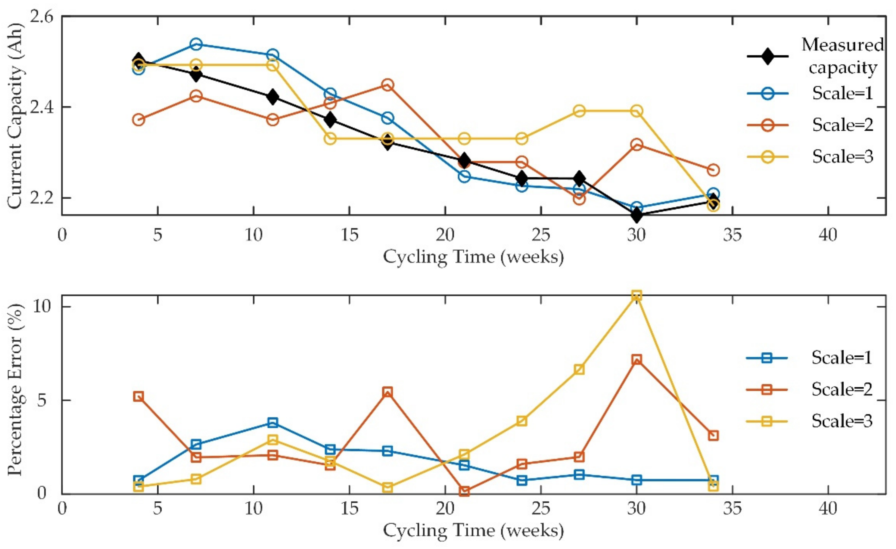 Applsci 09 04170 g016 Applsci 09 04170 g016