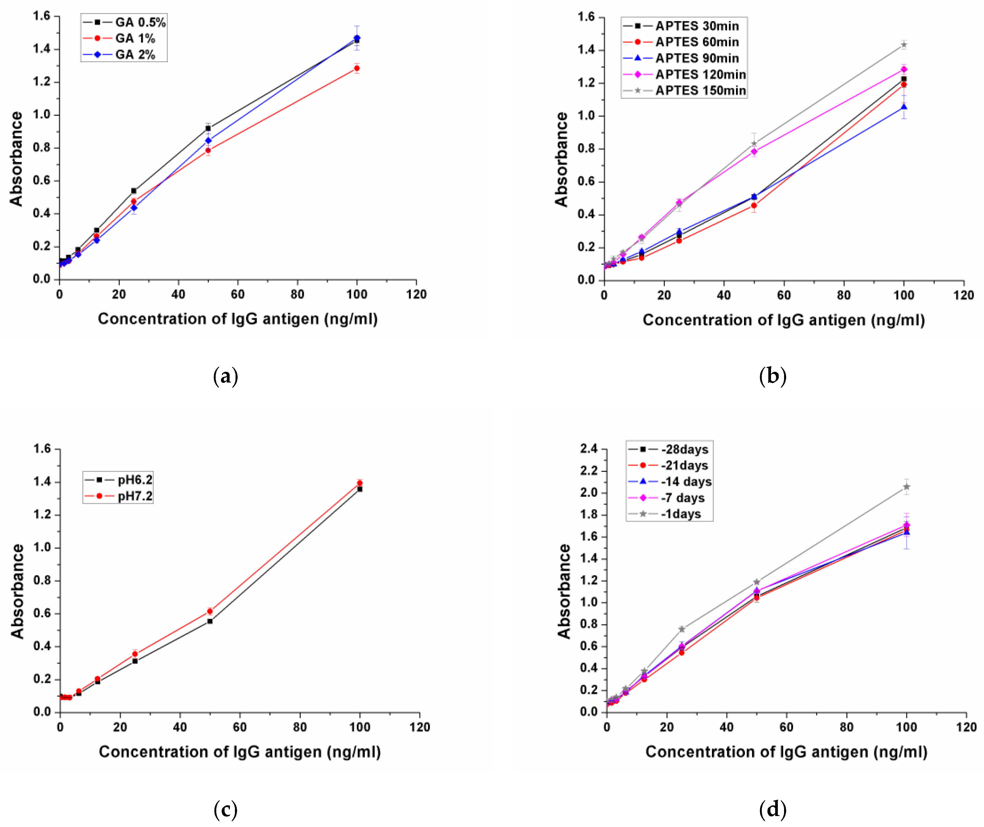 Applsci 09 04171 g002 550