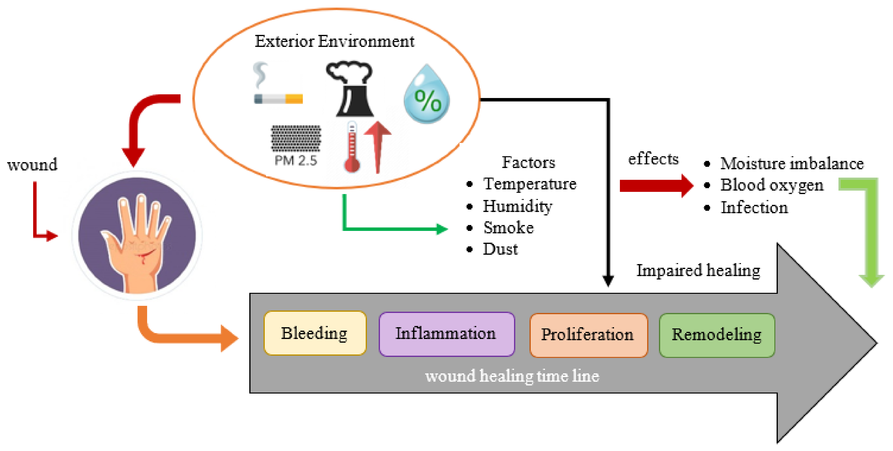 Applsci 09 04172 g001