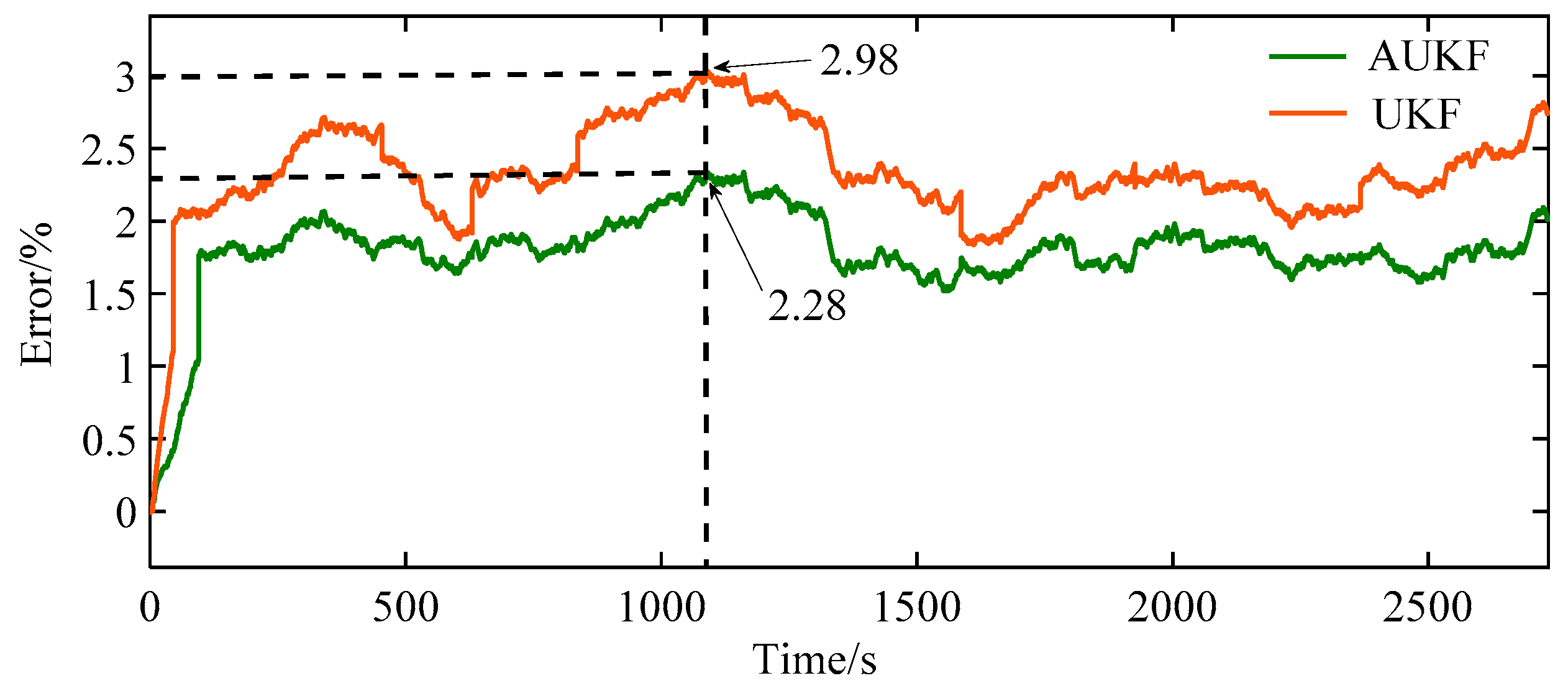 Applsci 09 04177 g013 550