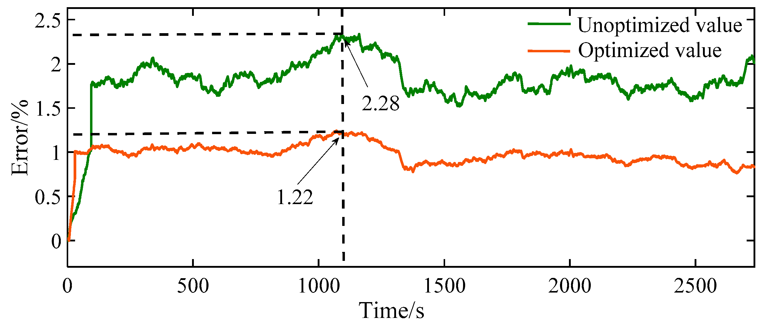 Applsci 09 04177 g015 550