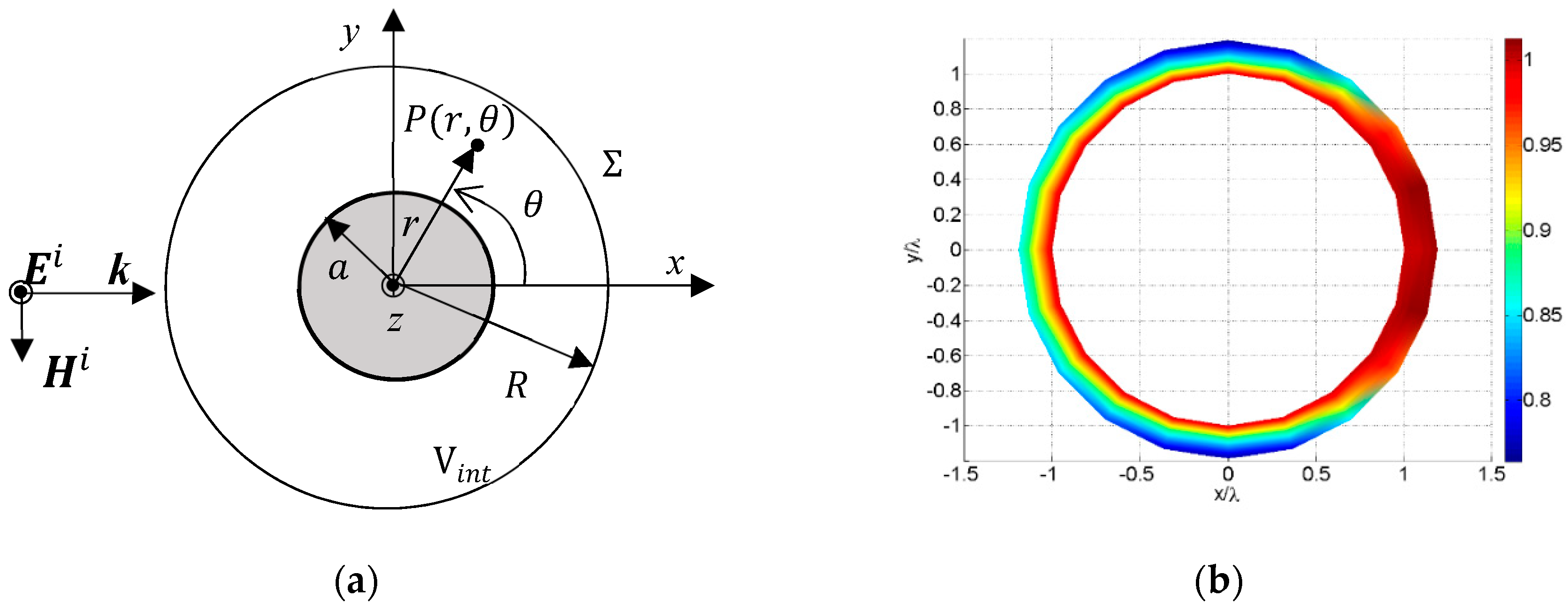 Applsci 09 04179 g002