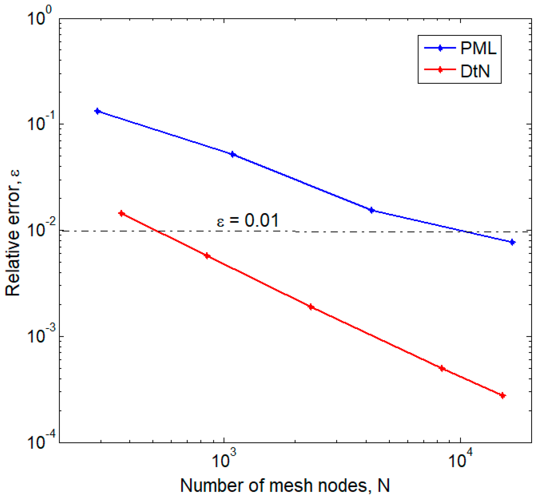 Applsci 09 04179 g003