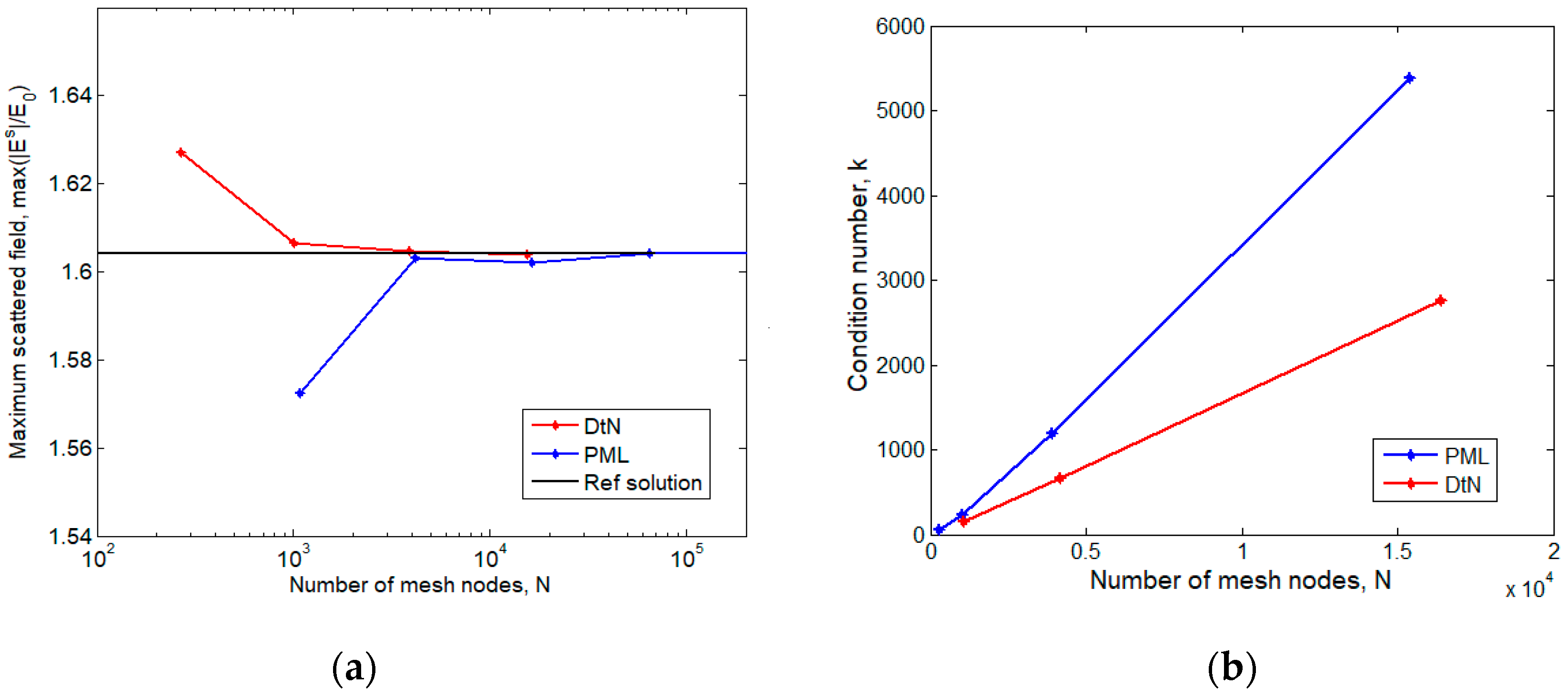 Applsci 09 04179 g005
