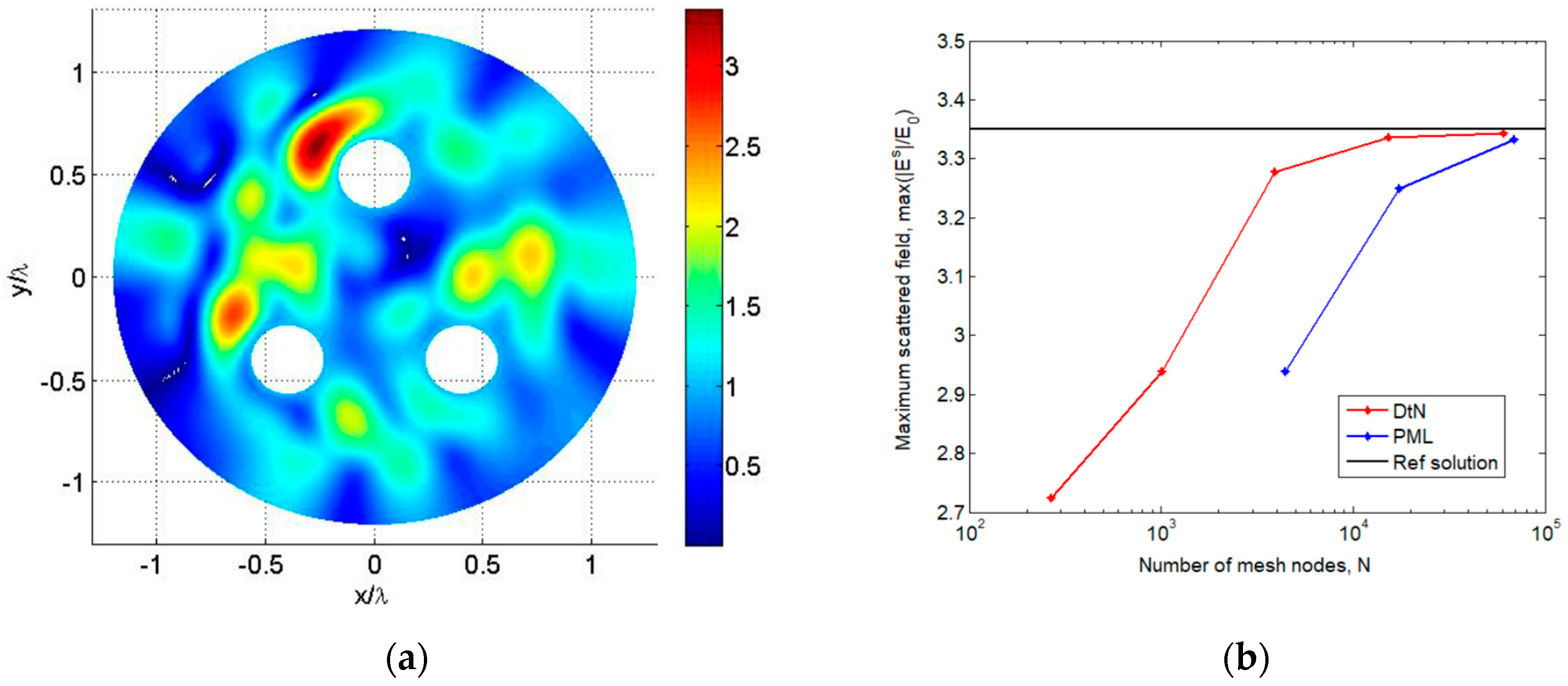 Applsci 09 04179 g006