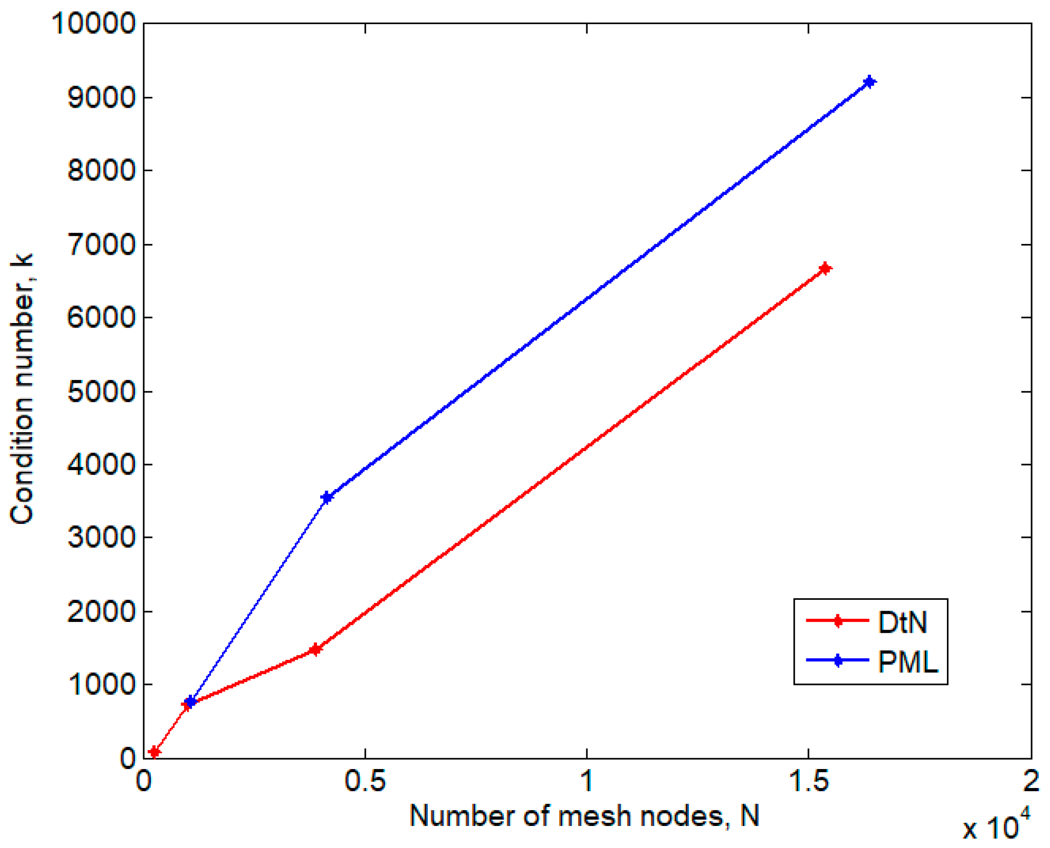 Applsci 09 04179 g007