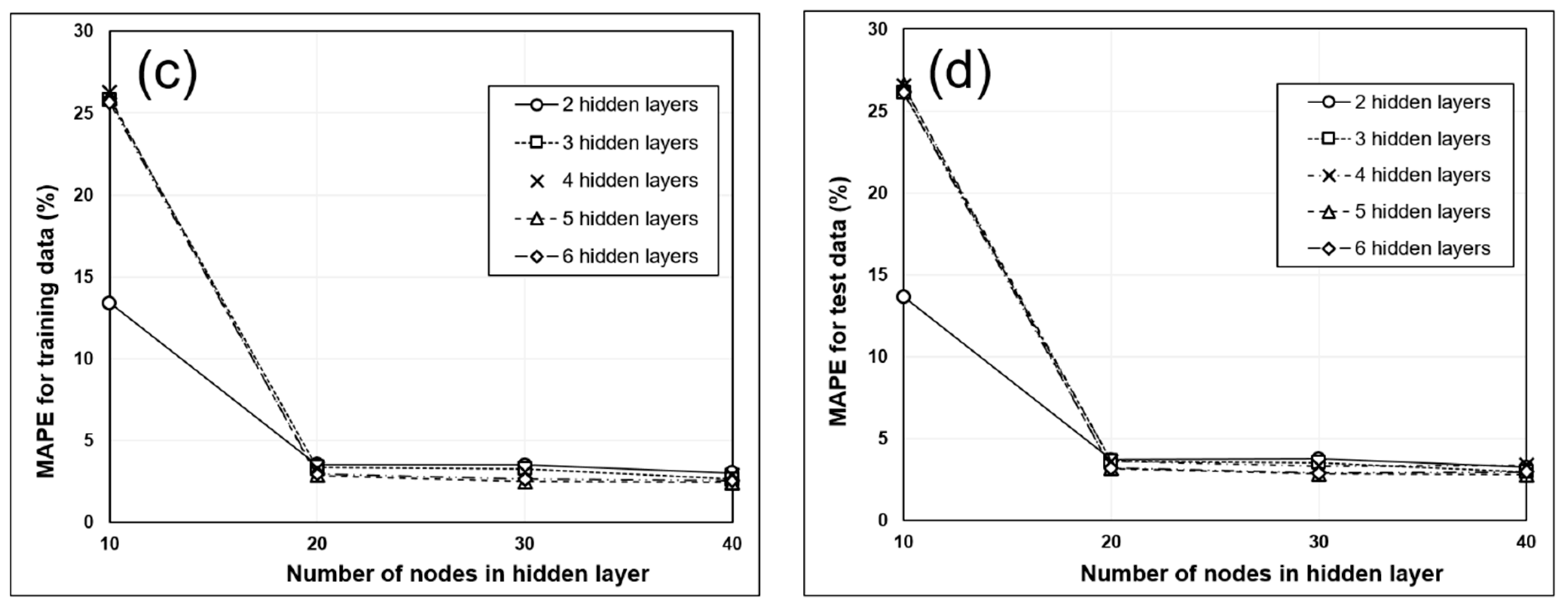 Applsci 09 04180 g006b