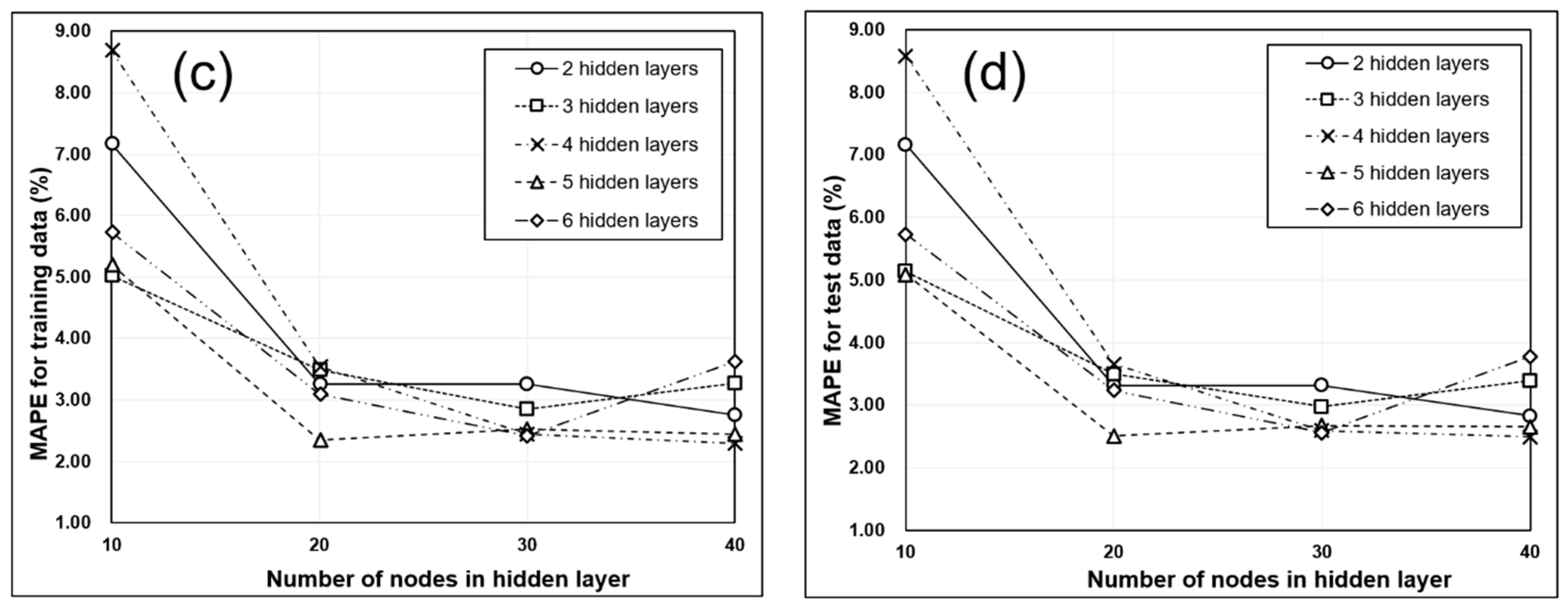 Applsci 09 04180 g008b
