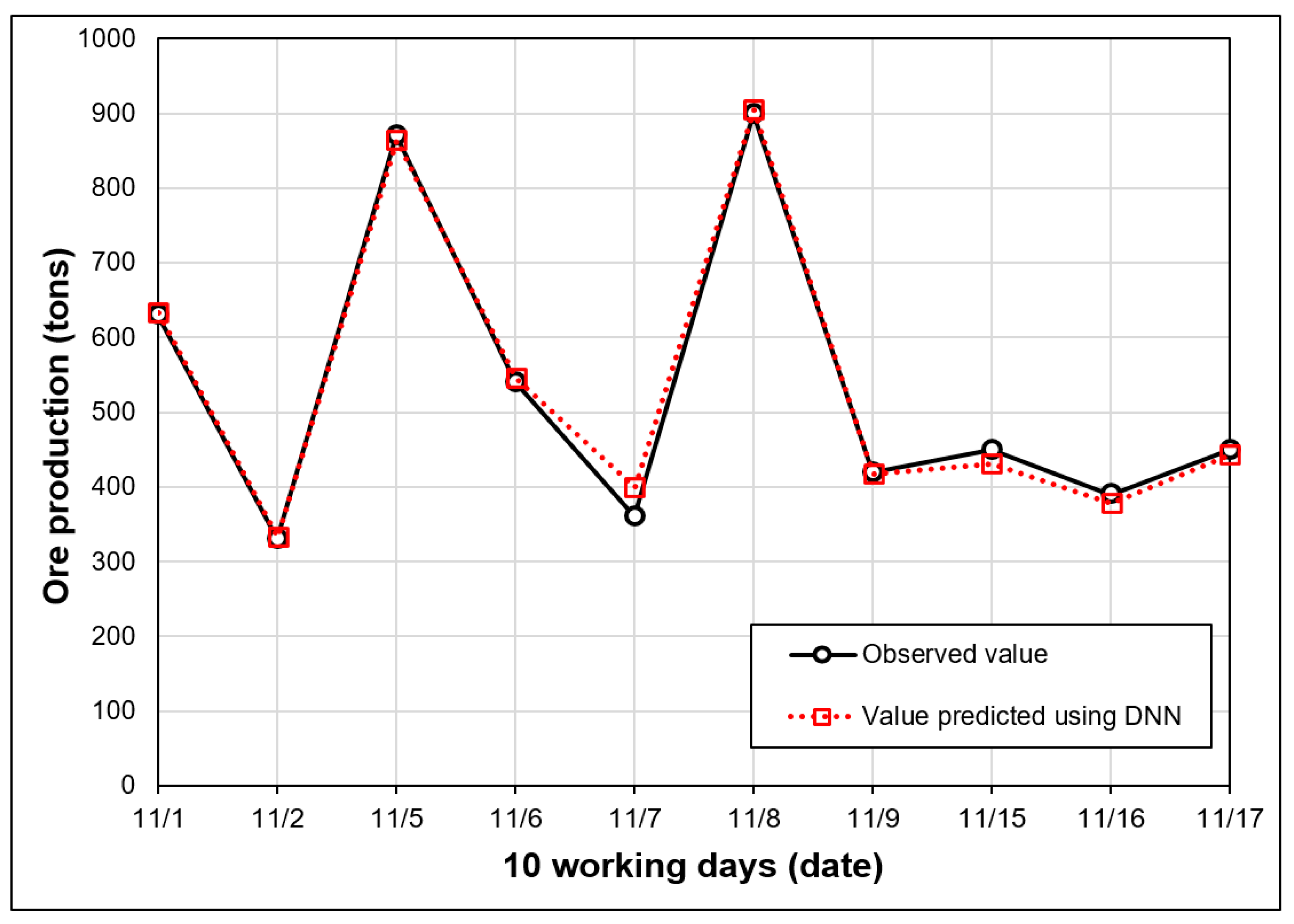 Applsci 09 04180 g010