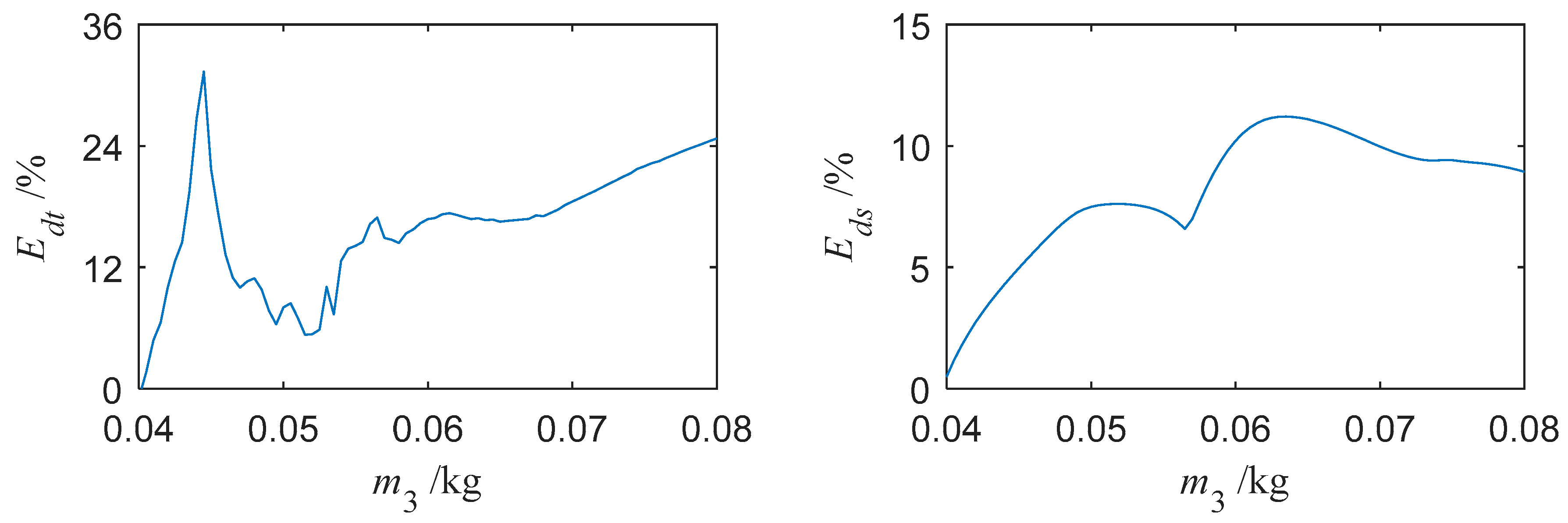 Applsci 09 04181 g011