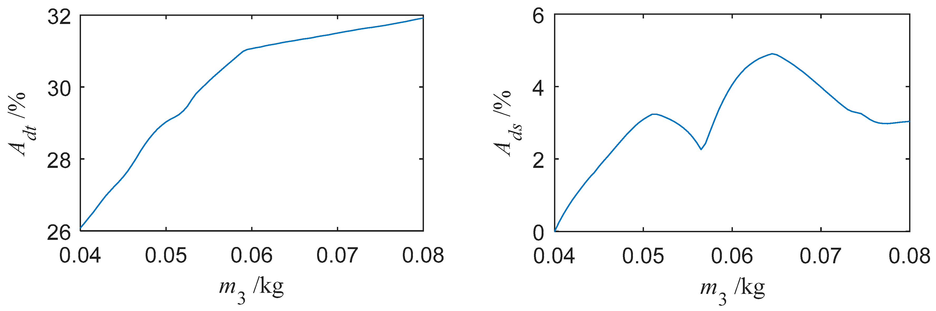 Applsci 09 04181 g012
