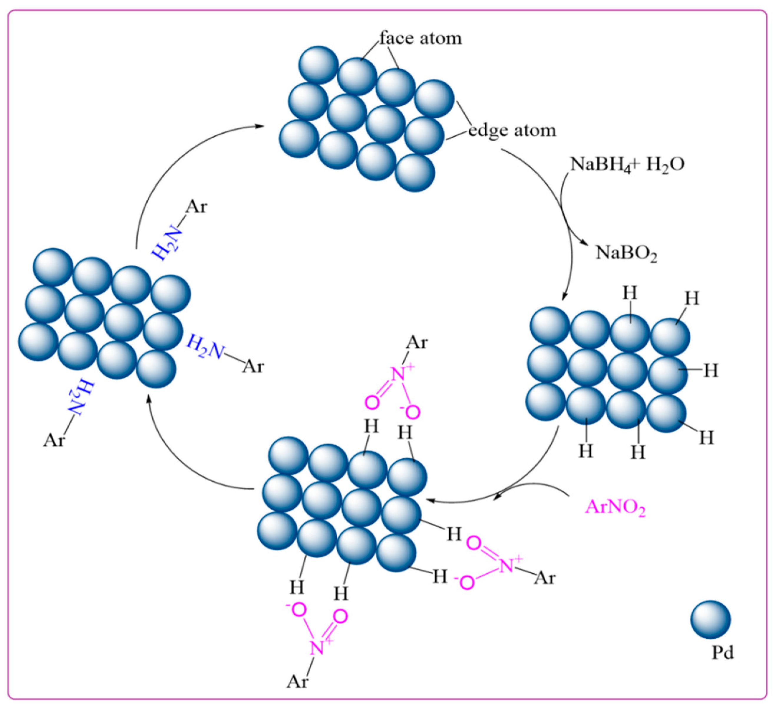 Applsci 09 04183 sch001