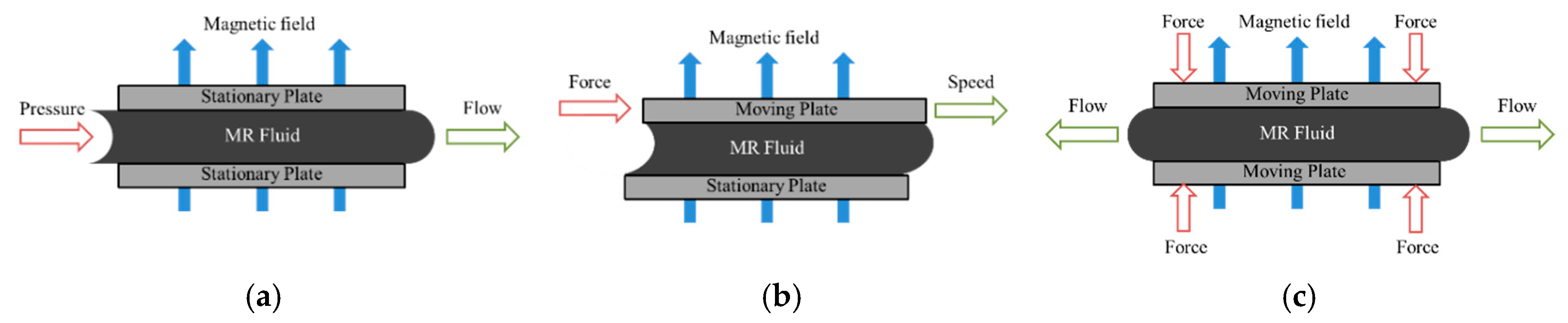 Applsci 09 04189 g001