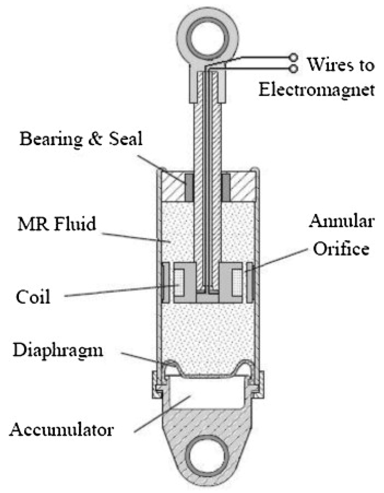 Applied Sciences Free FullText Modeling the Response of