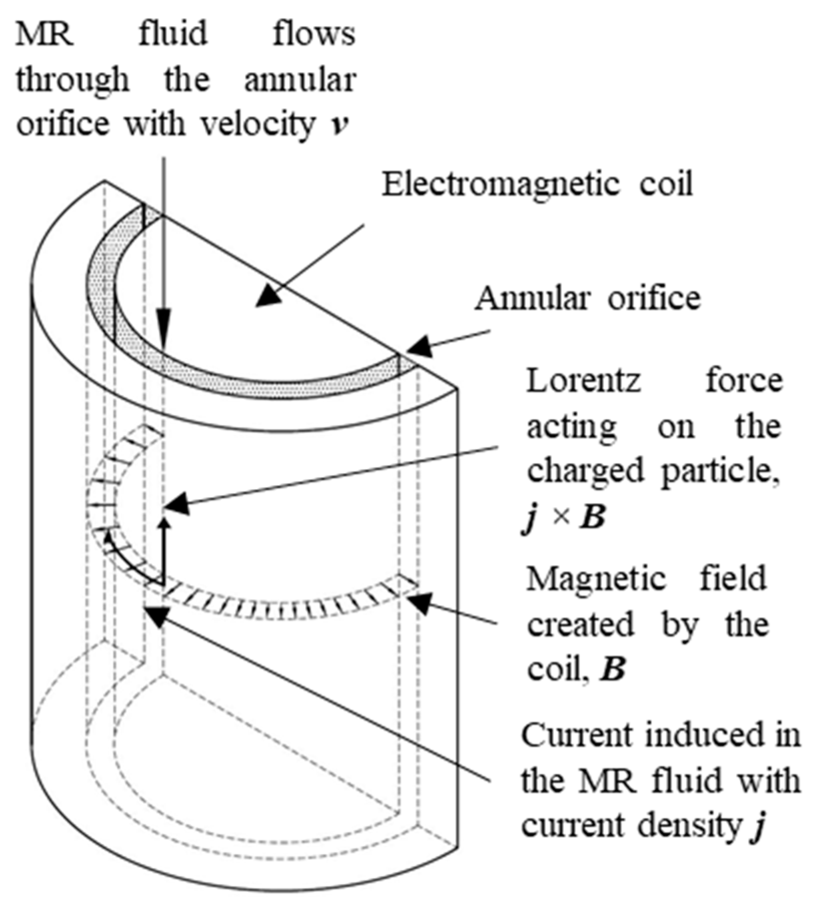 Applsci 09 04189 g003