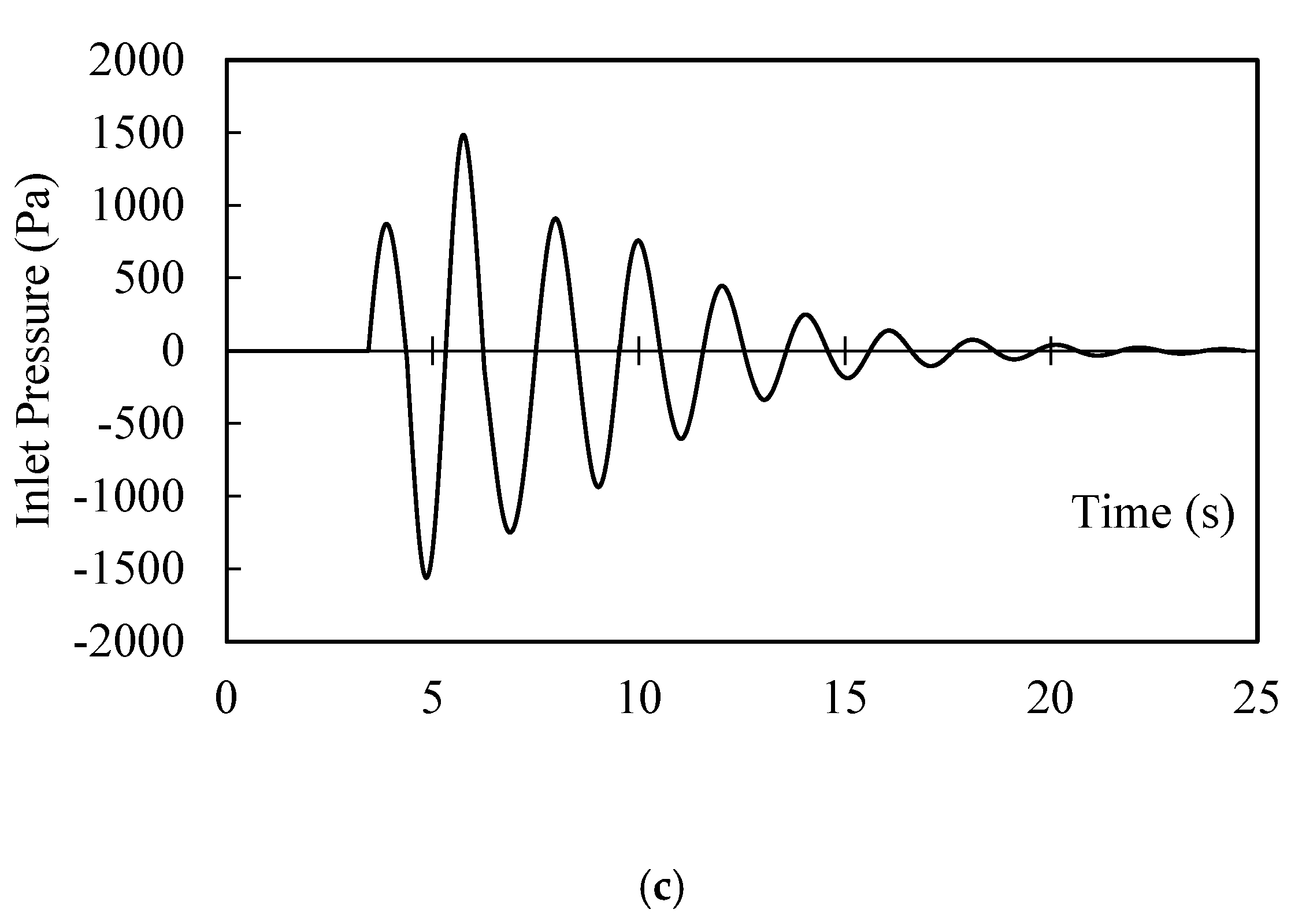 Applsci 09 04189 g007b