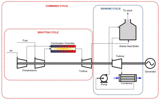 Combined - Cycle Gas & Steam Turbine Power Plants