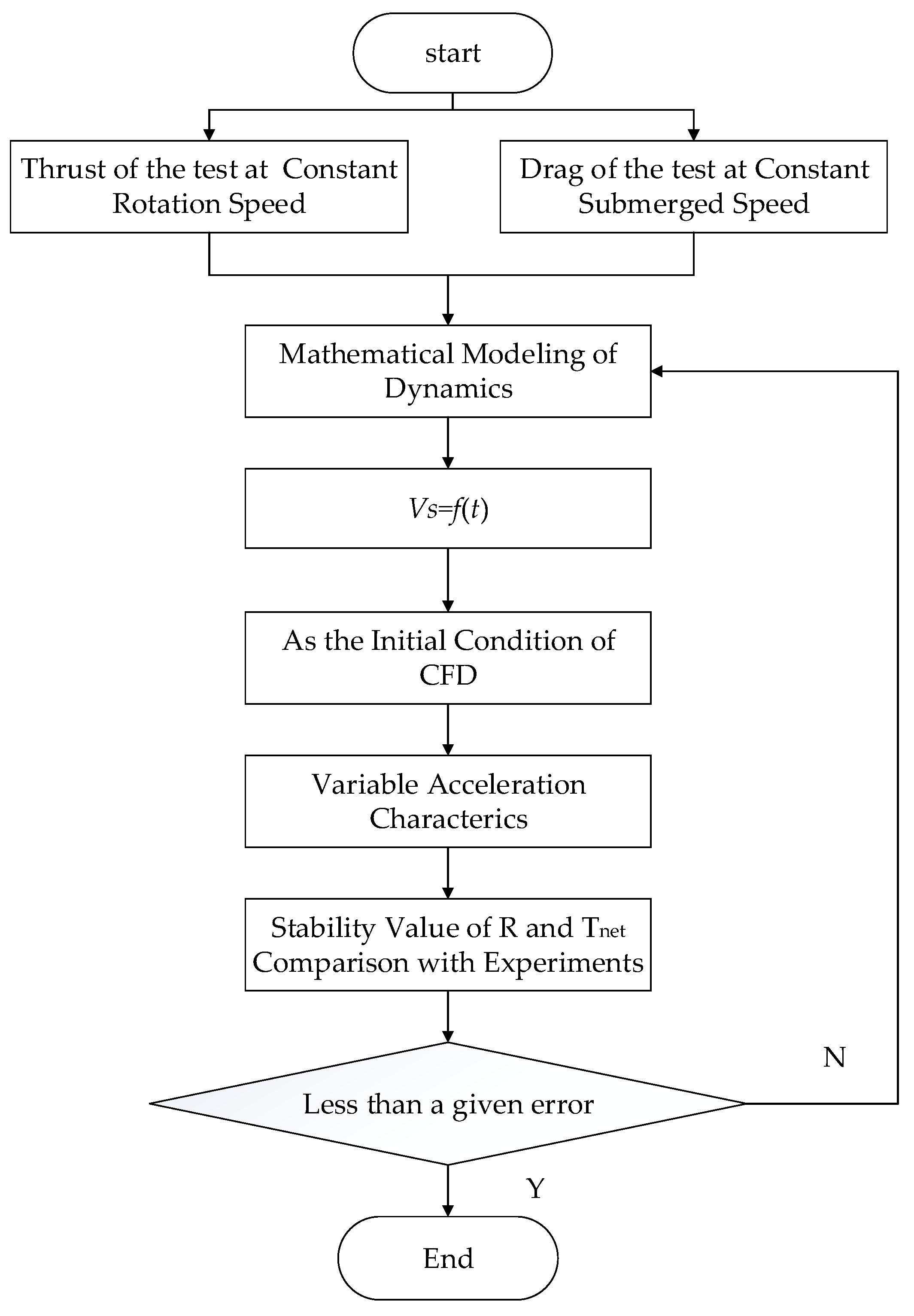 Applsci 09 04194 g001