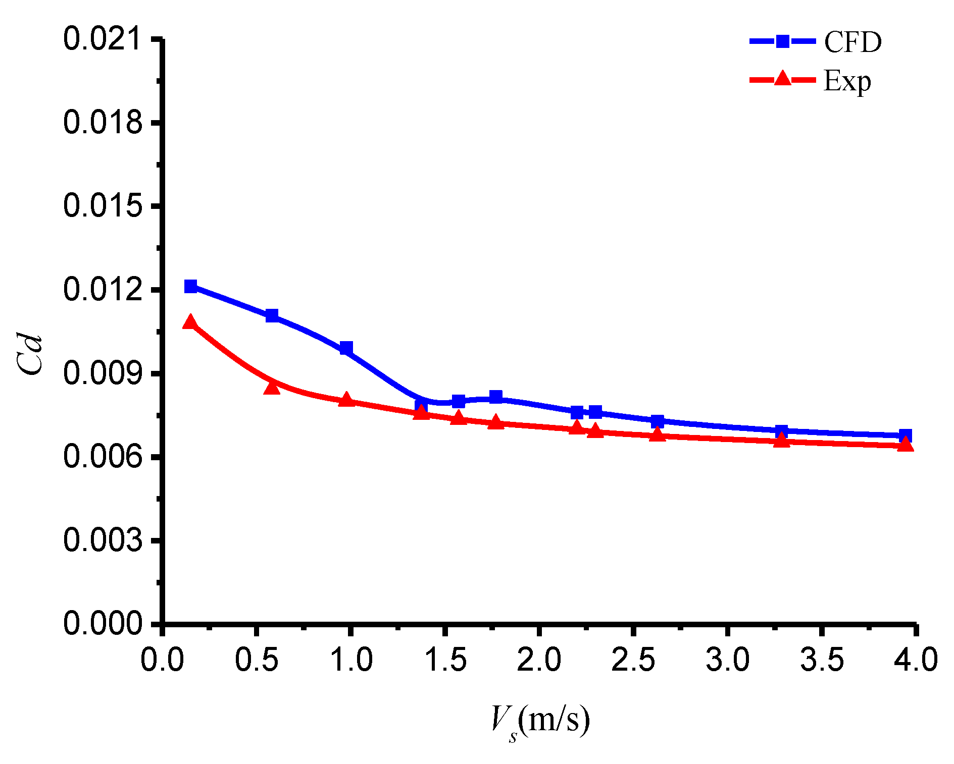 Applsci 09 04194 g005