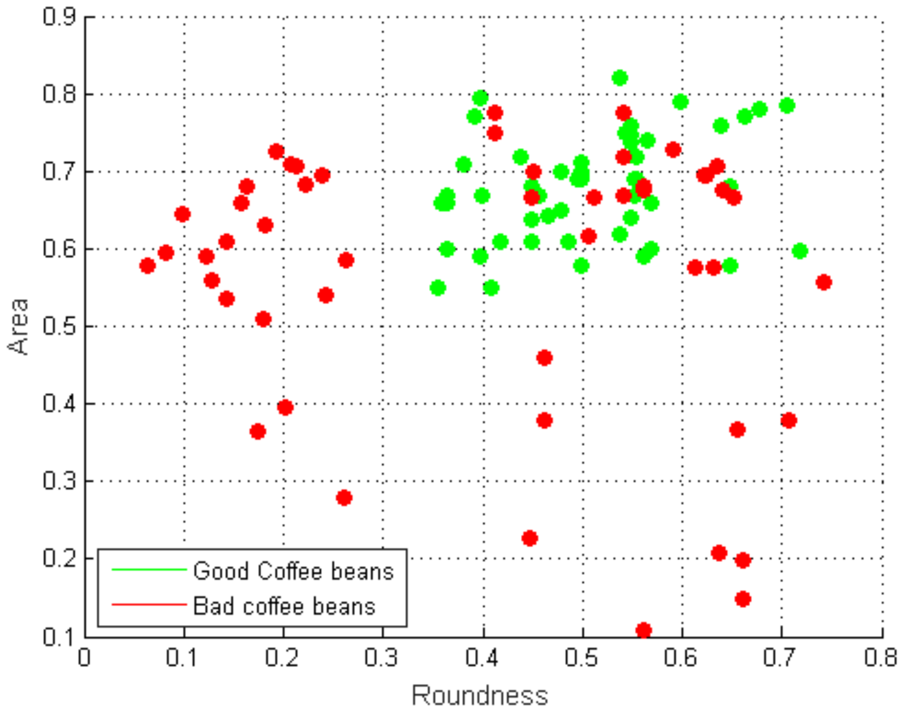 Nearest Coffee Bean Shop / The Original Coffee Bean Hoppers Display Different Coffee Blends For