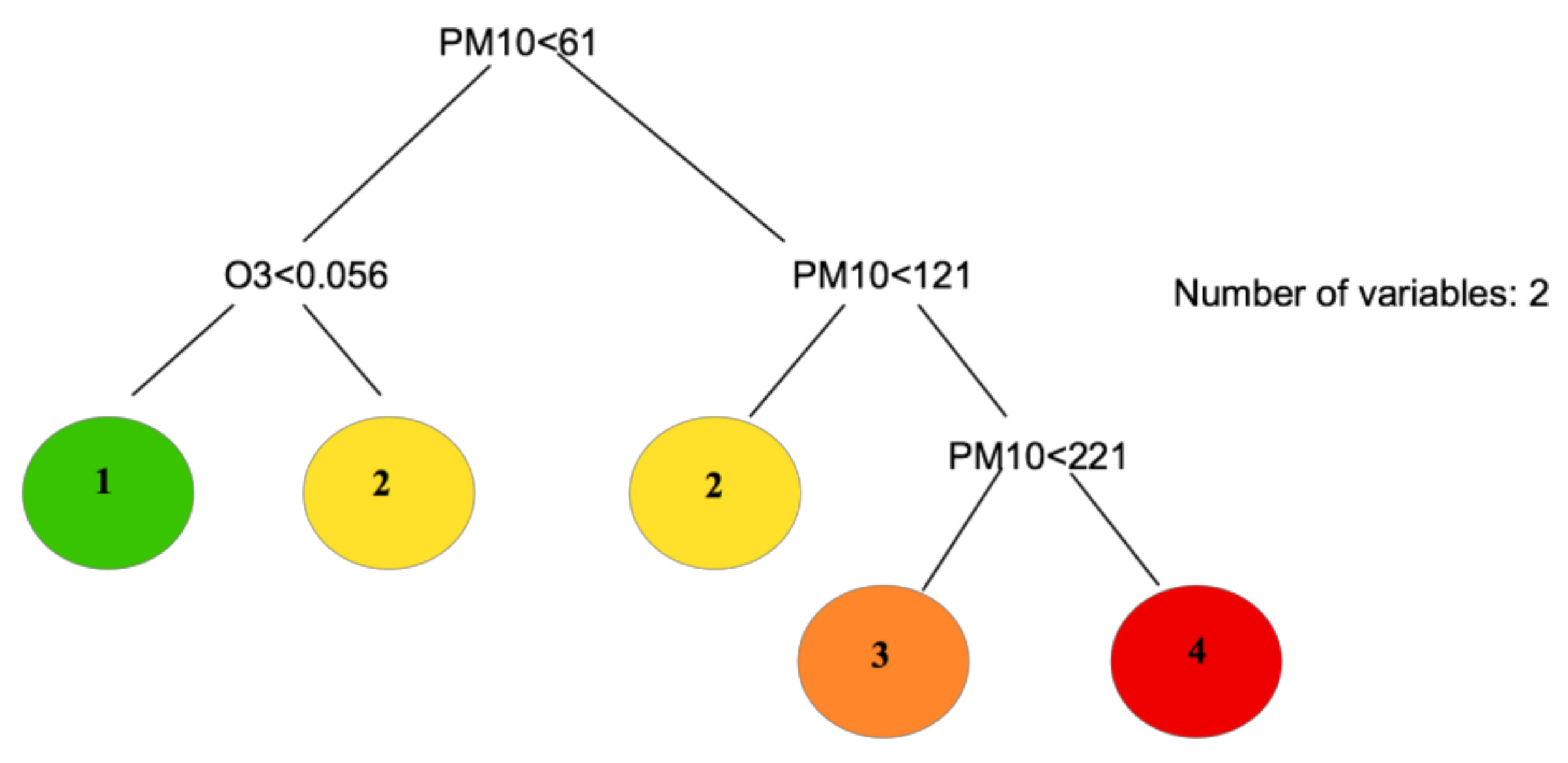 Applsci 09 04196 g004 550