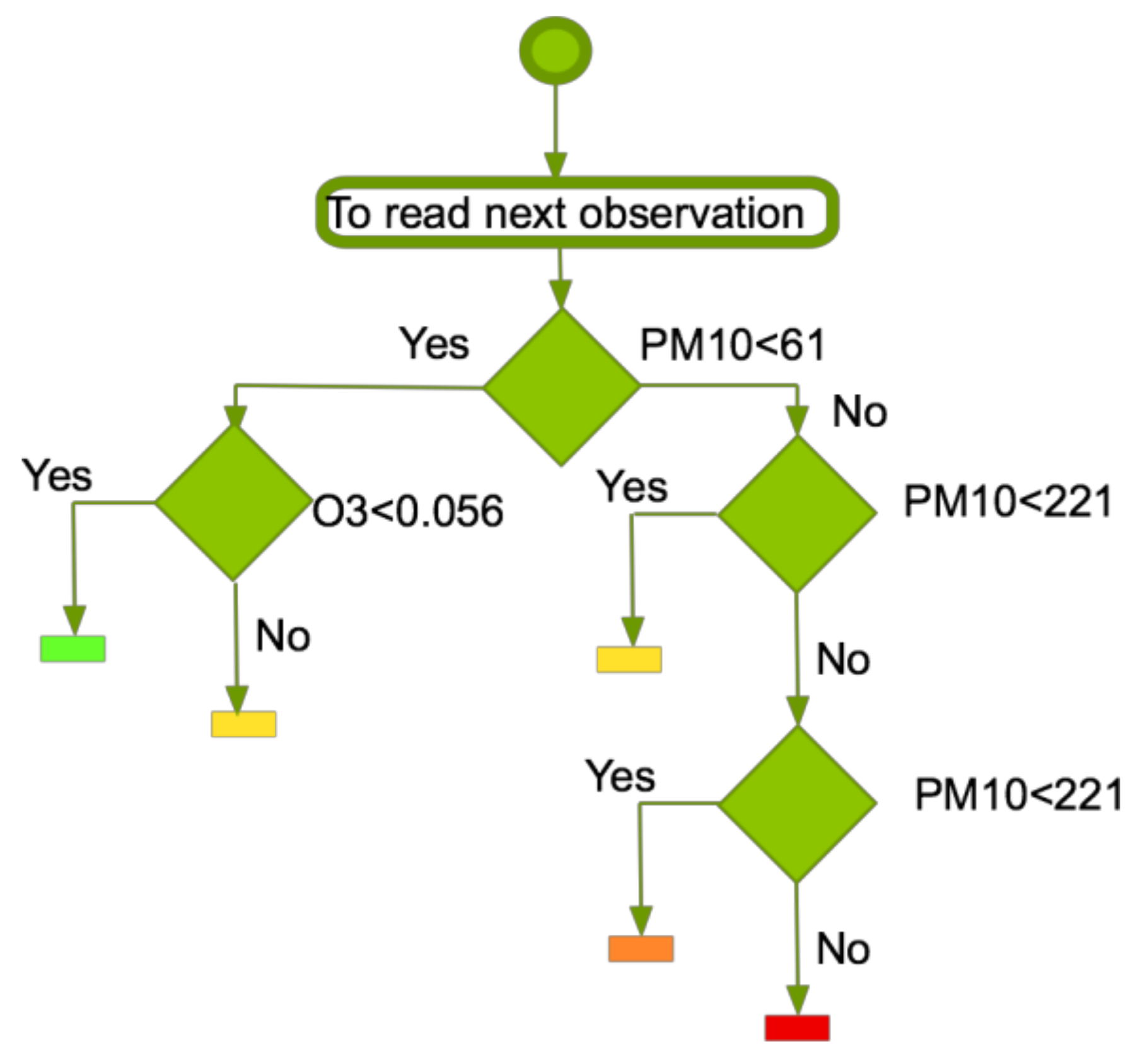 Applsci 09 04196 g007 550