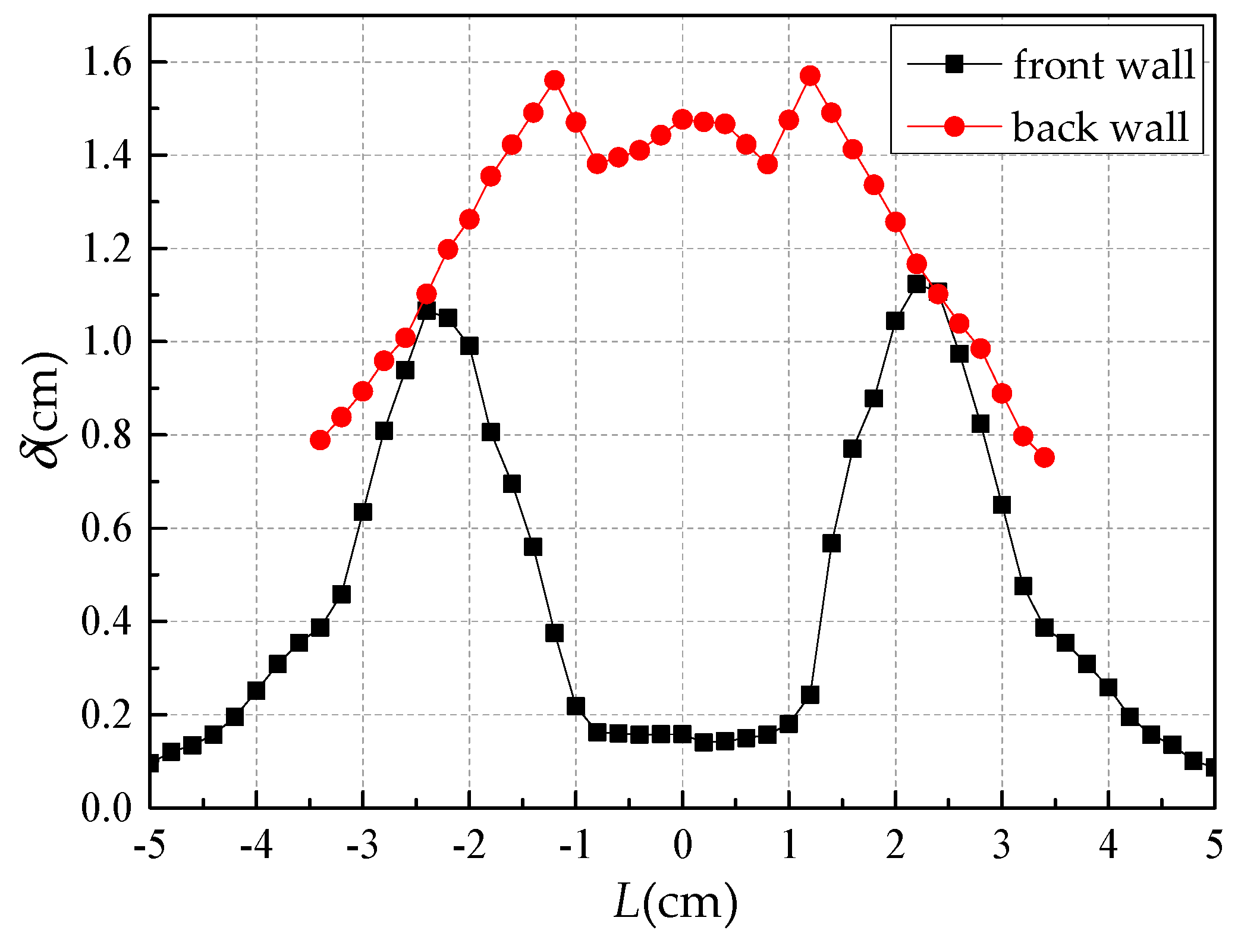 Applsci 09 04200 g009 Applsci 09 04200 g009