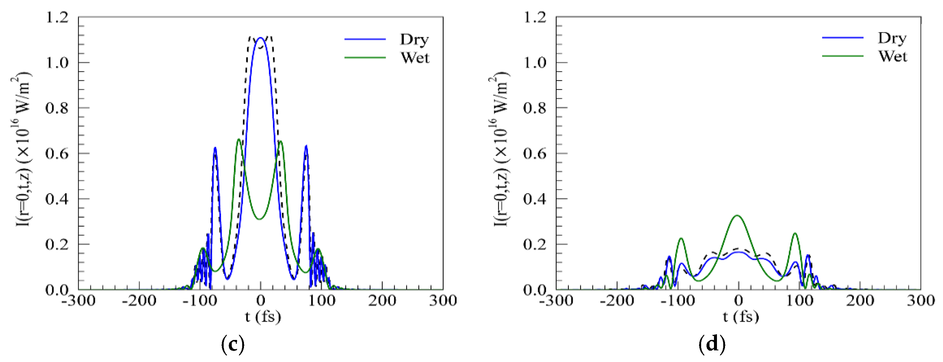 Applsci 09 04201 g005b