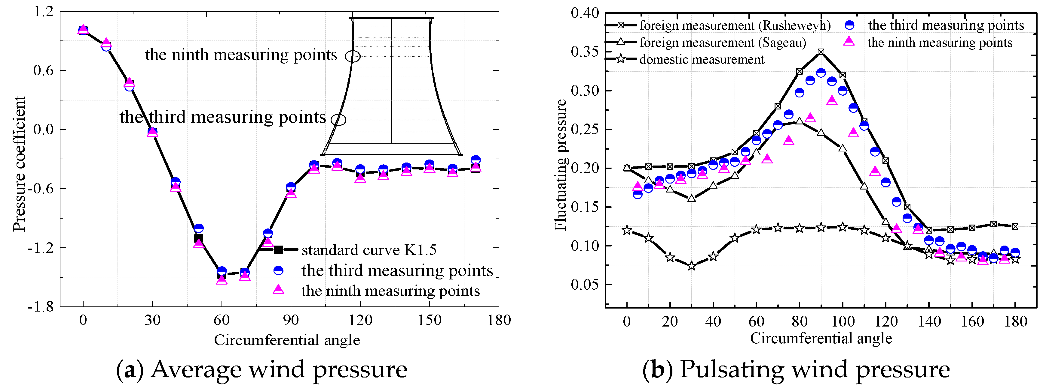Applsci 09 04202 g002 550