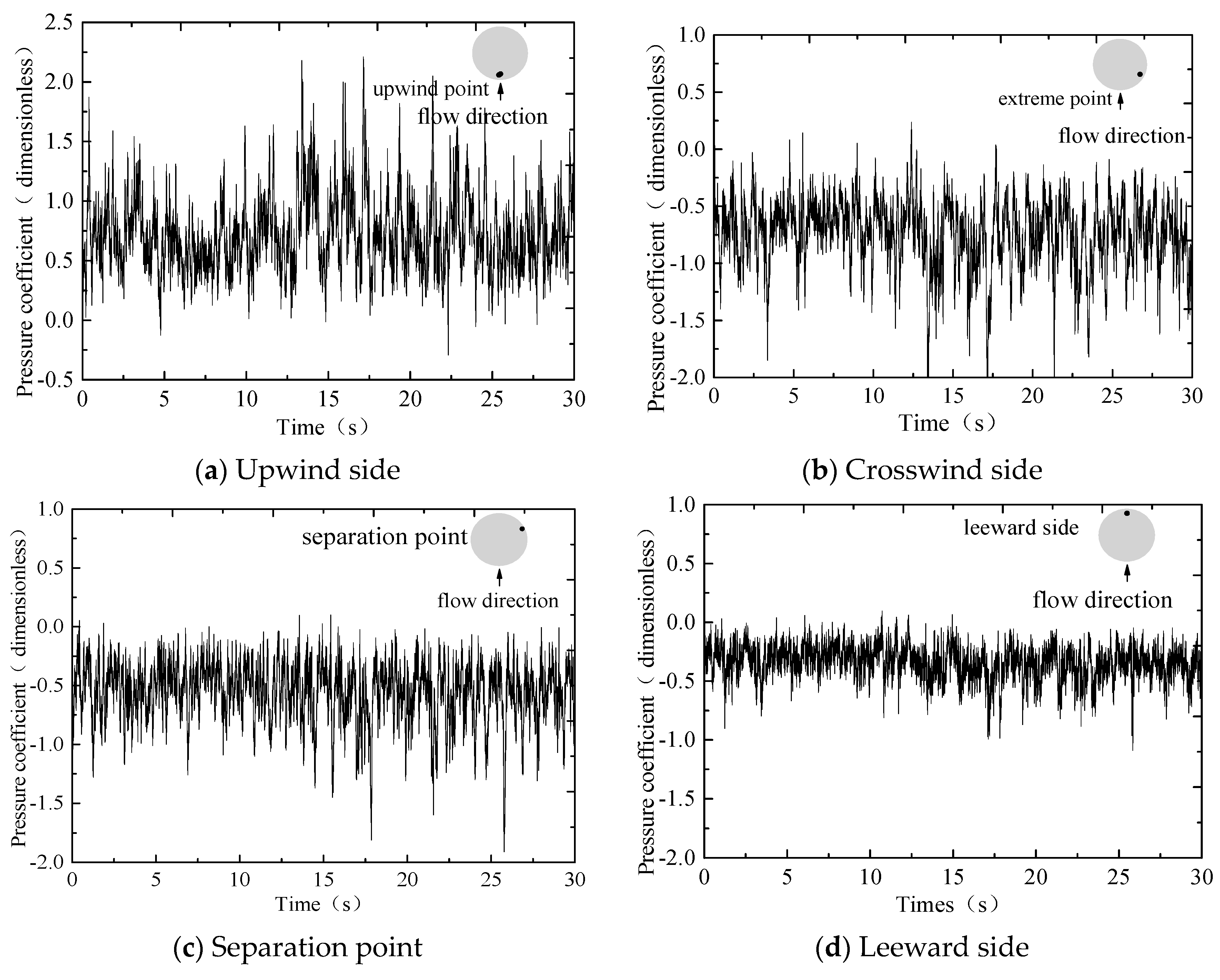 Applsci 09 04202 g003 550