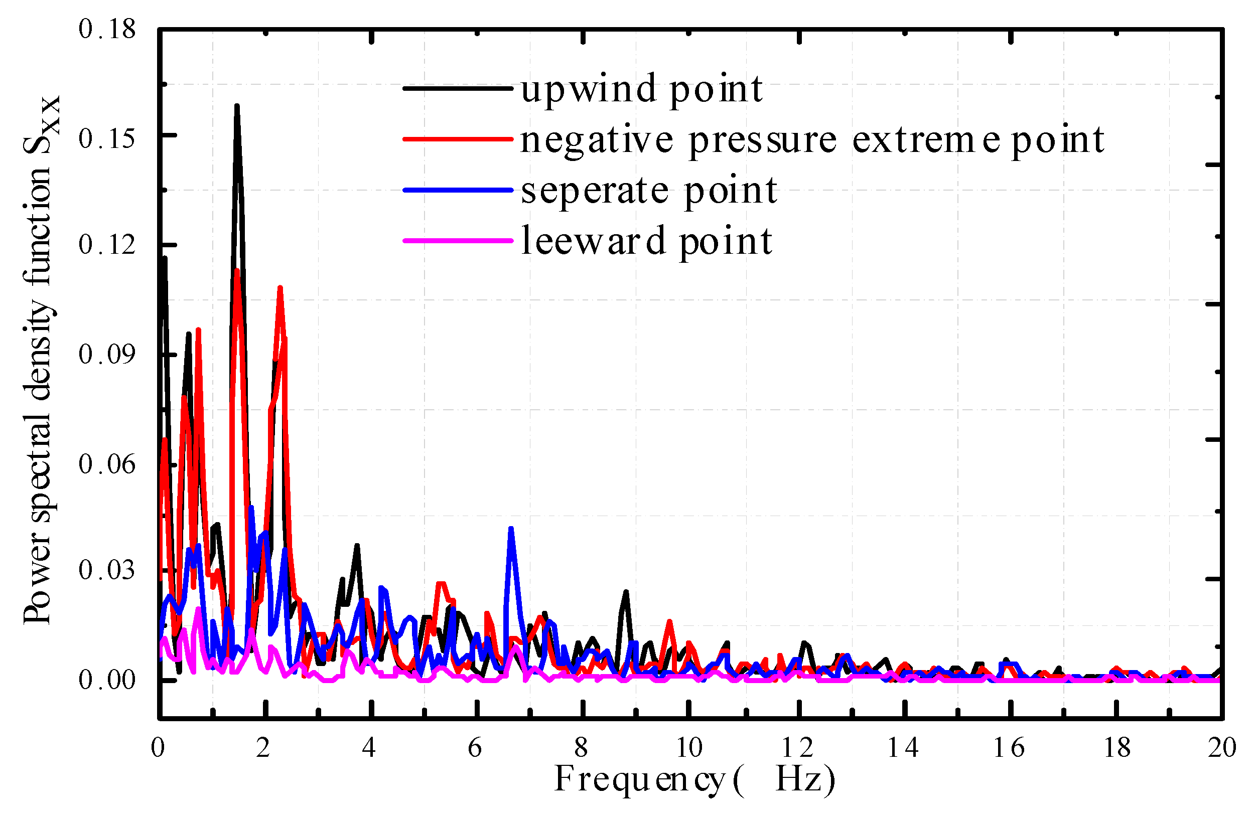Applsci 09 04202 g004 550