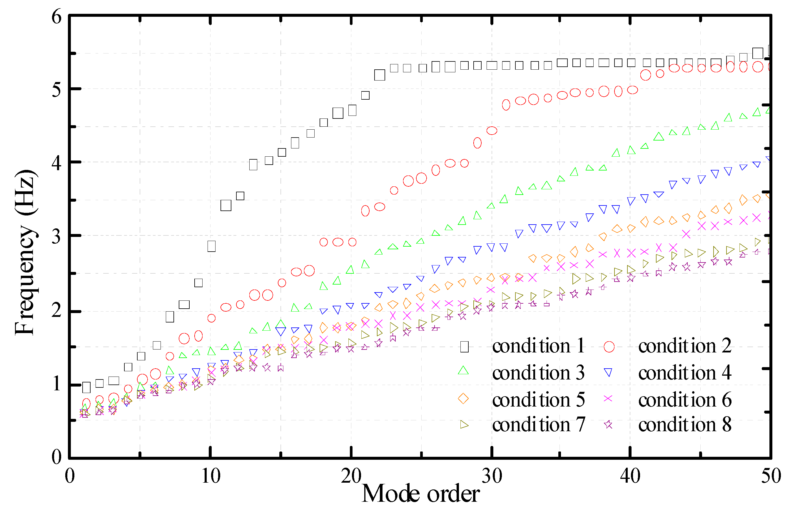 Applsci 09 04202 g007 550