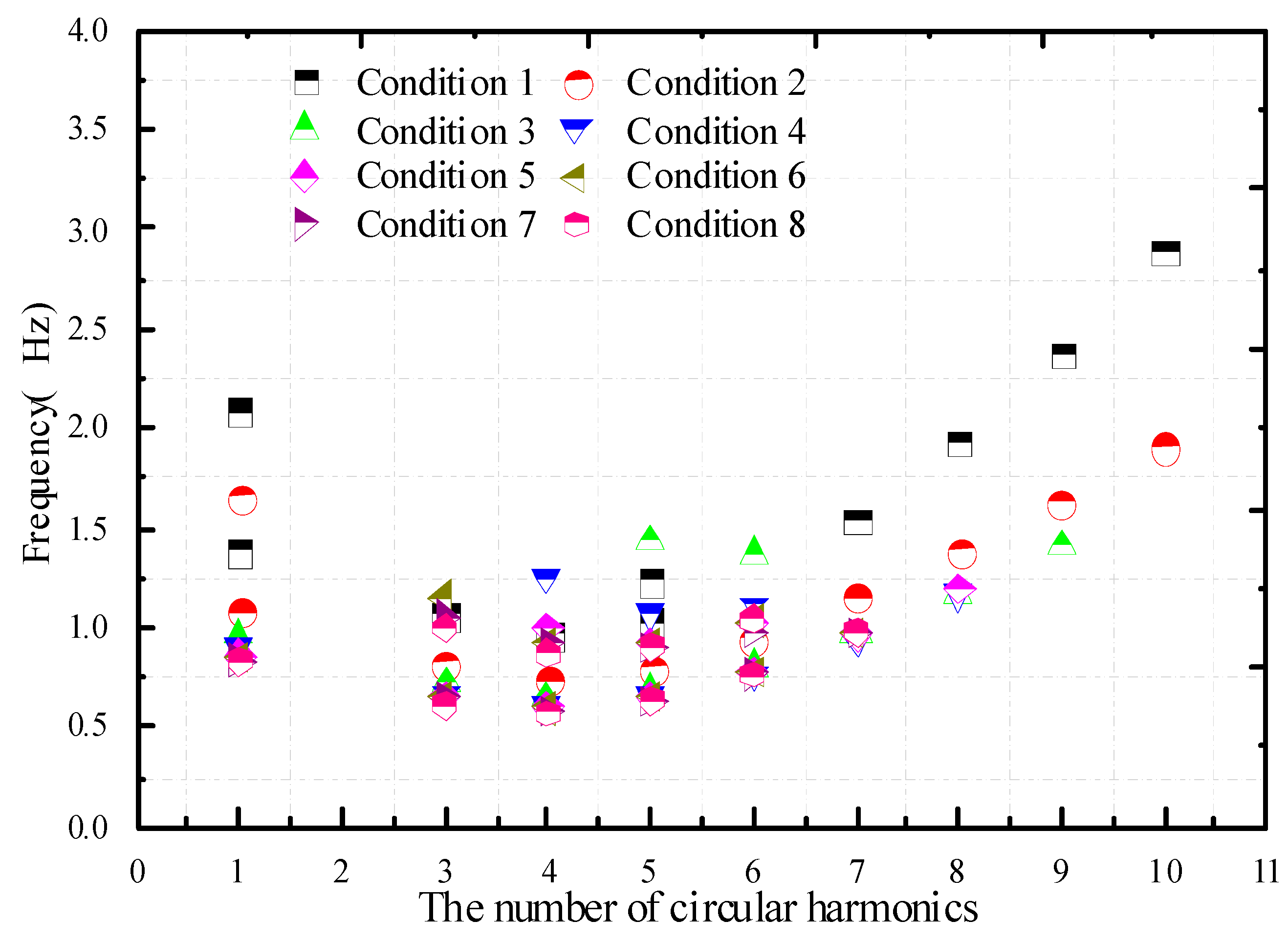 Applsci 09 04202 g008 550