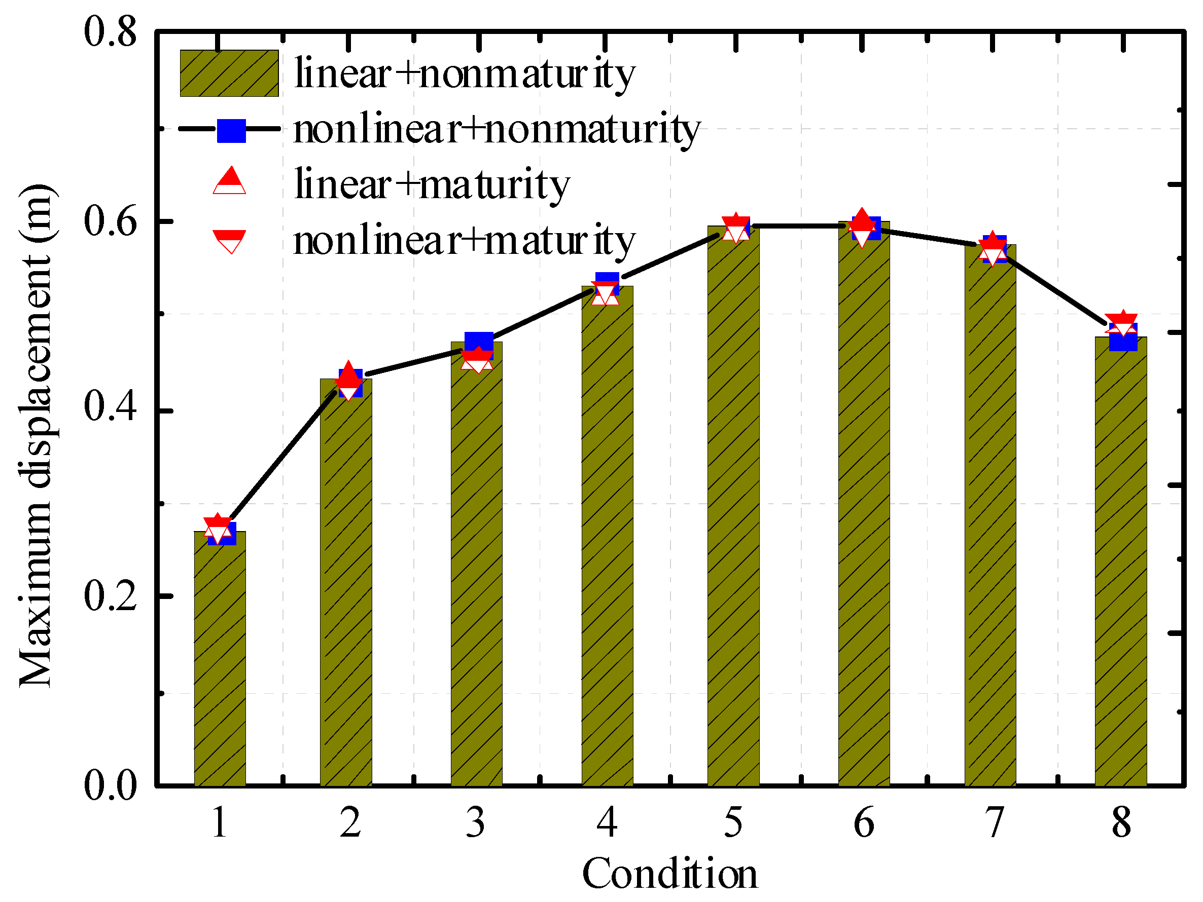 Applsci 09 04202 g015 550