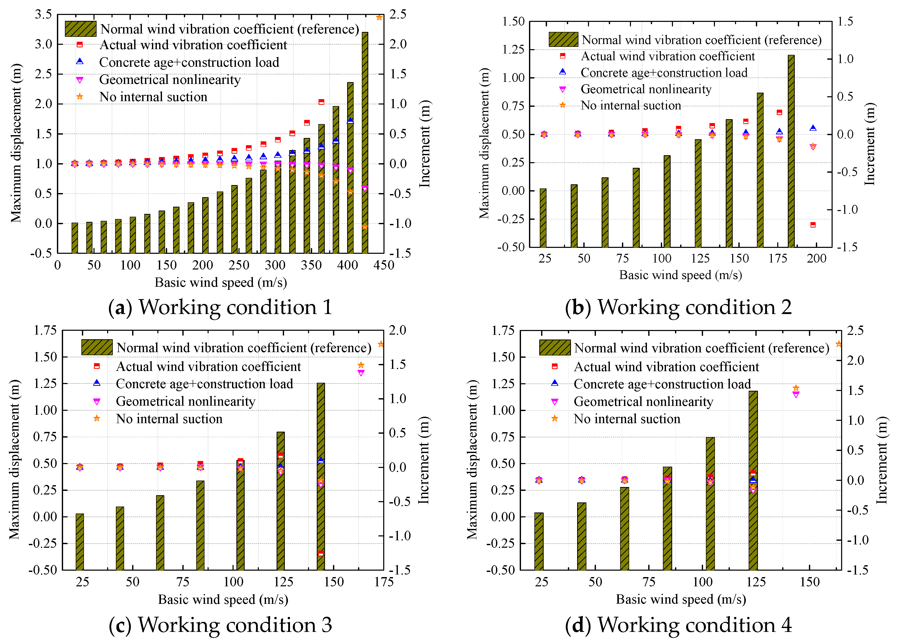 Applsci 09 04202 g019a 550