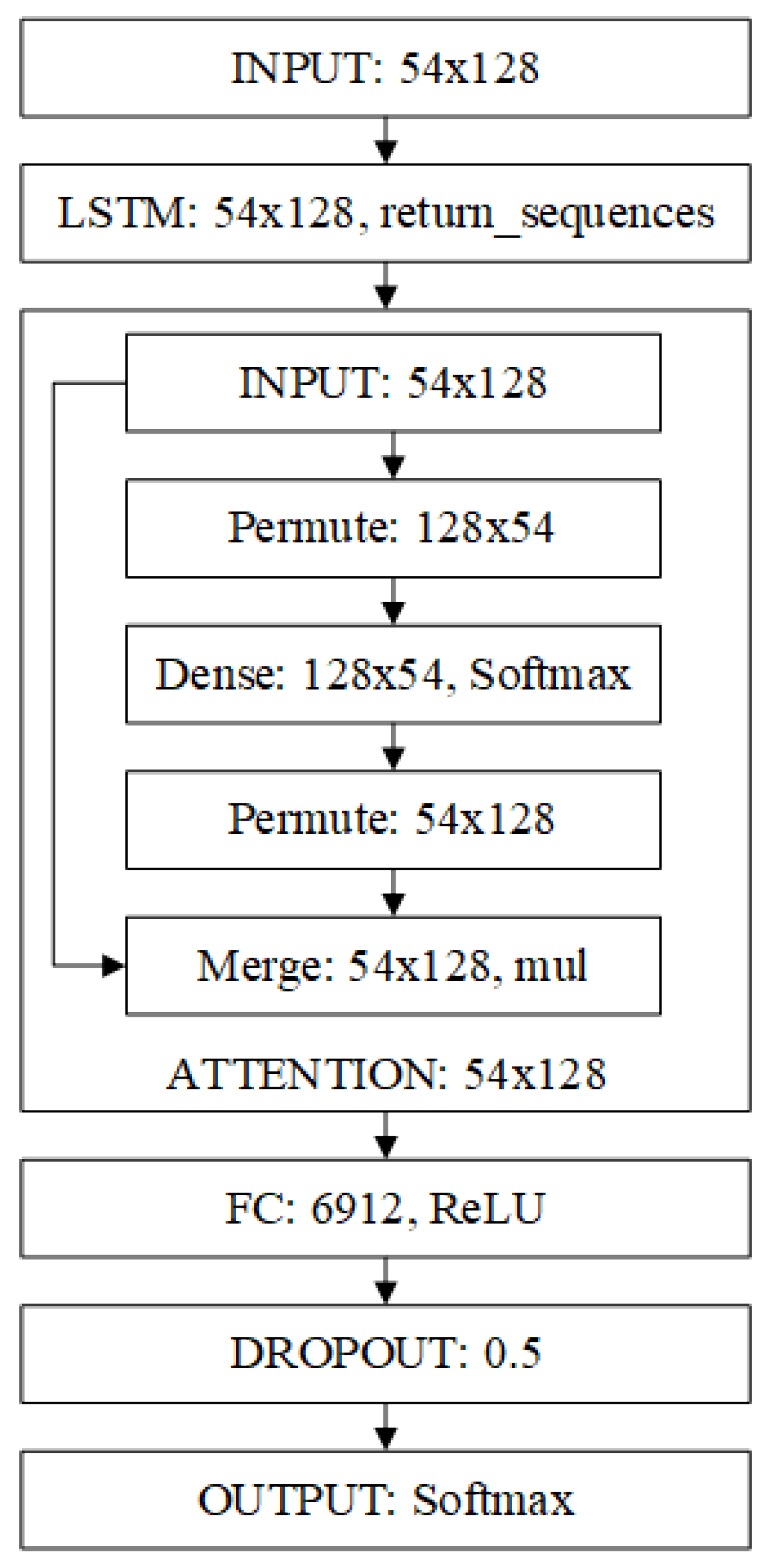Applsci 09 04205 g003