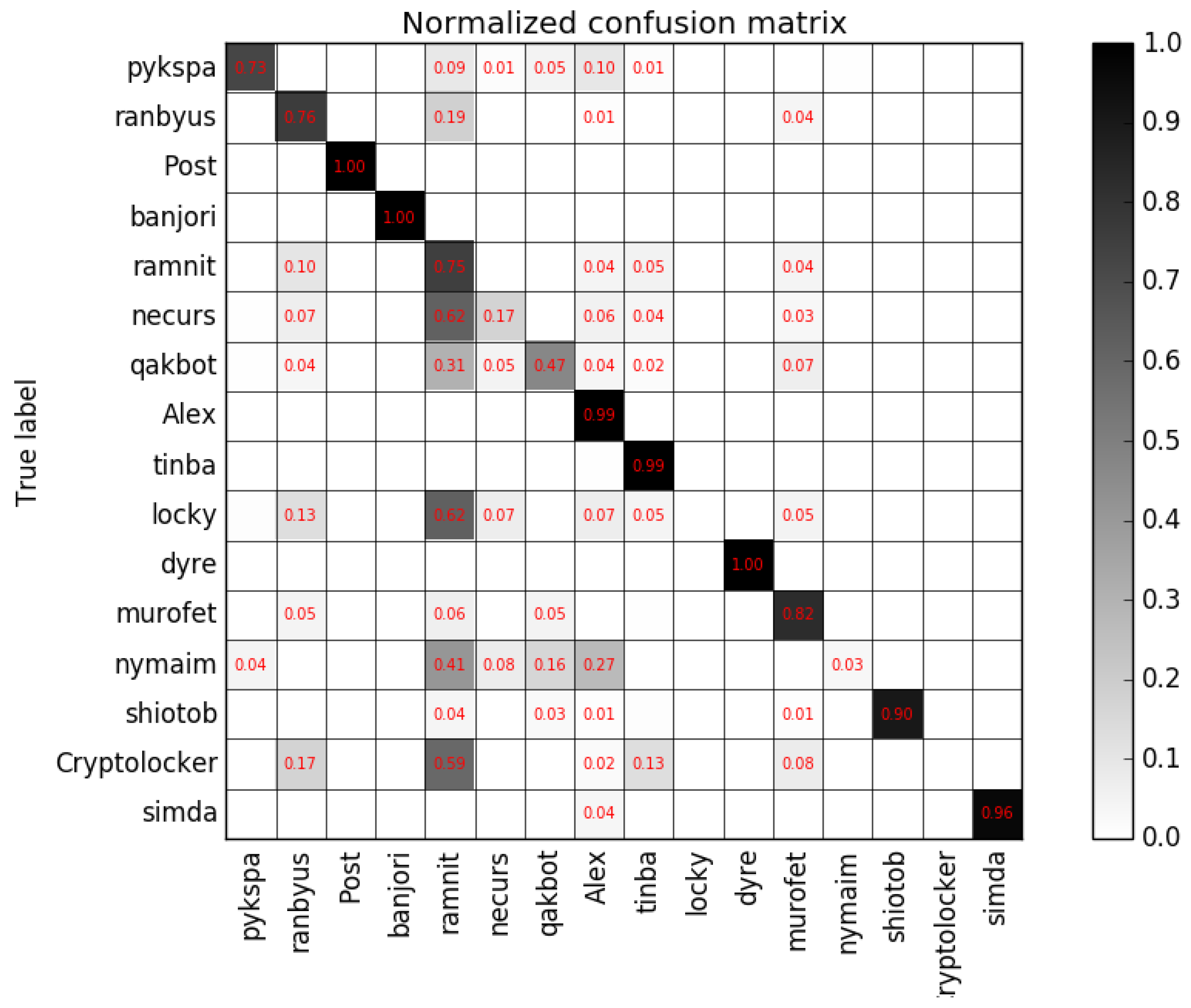 Applsci 09 04205 g004