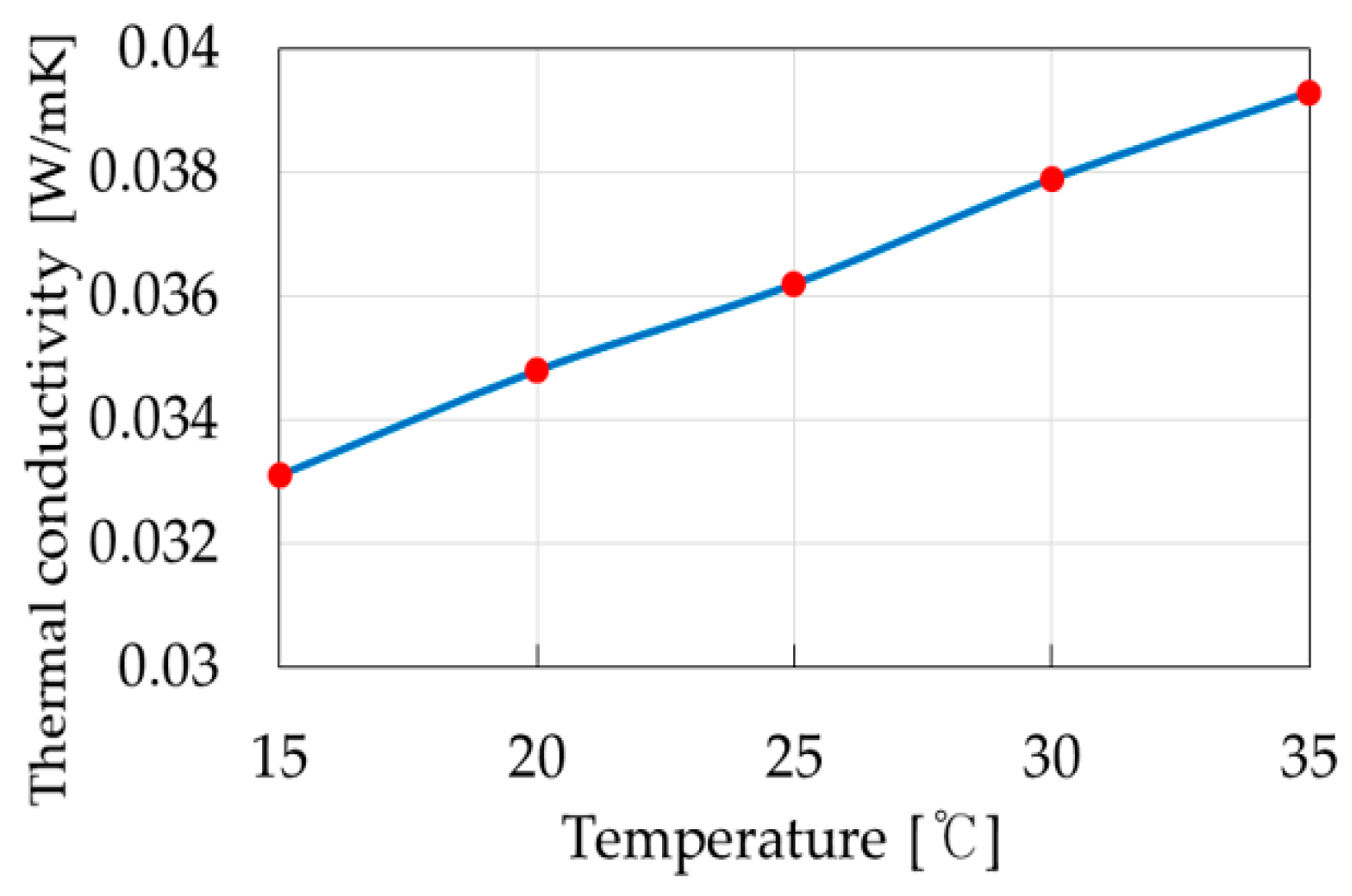 Applsci 09 04207 g005 Applsci 09 04207 g005