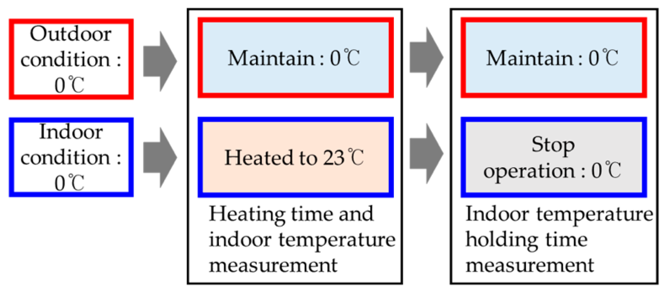 Applsci 09 04207 g012 Applsci 09 04207 g012